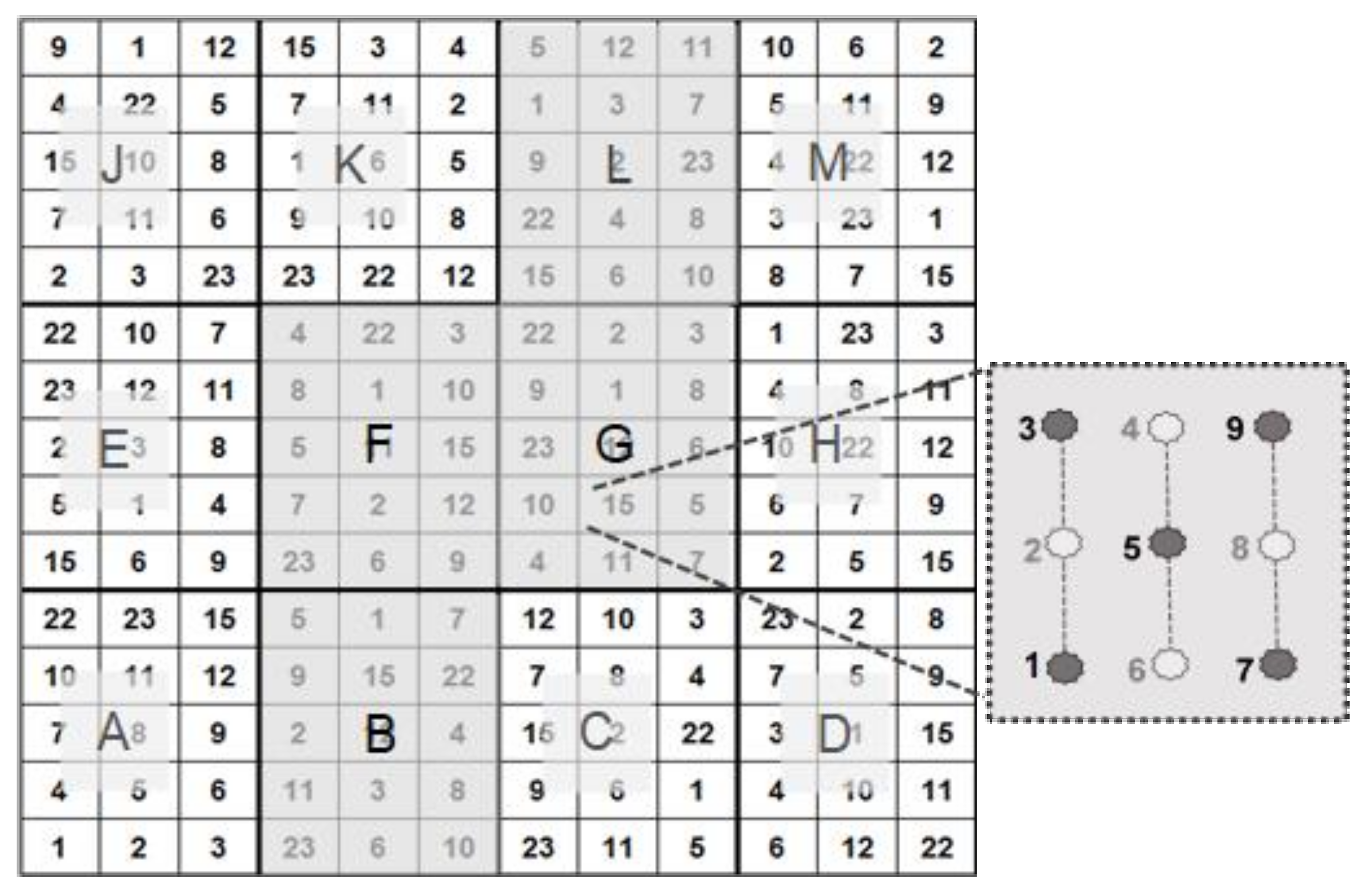 Forests 13 00315 g002