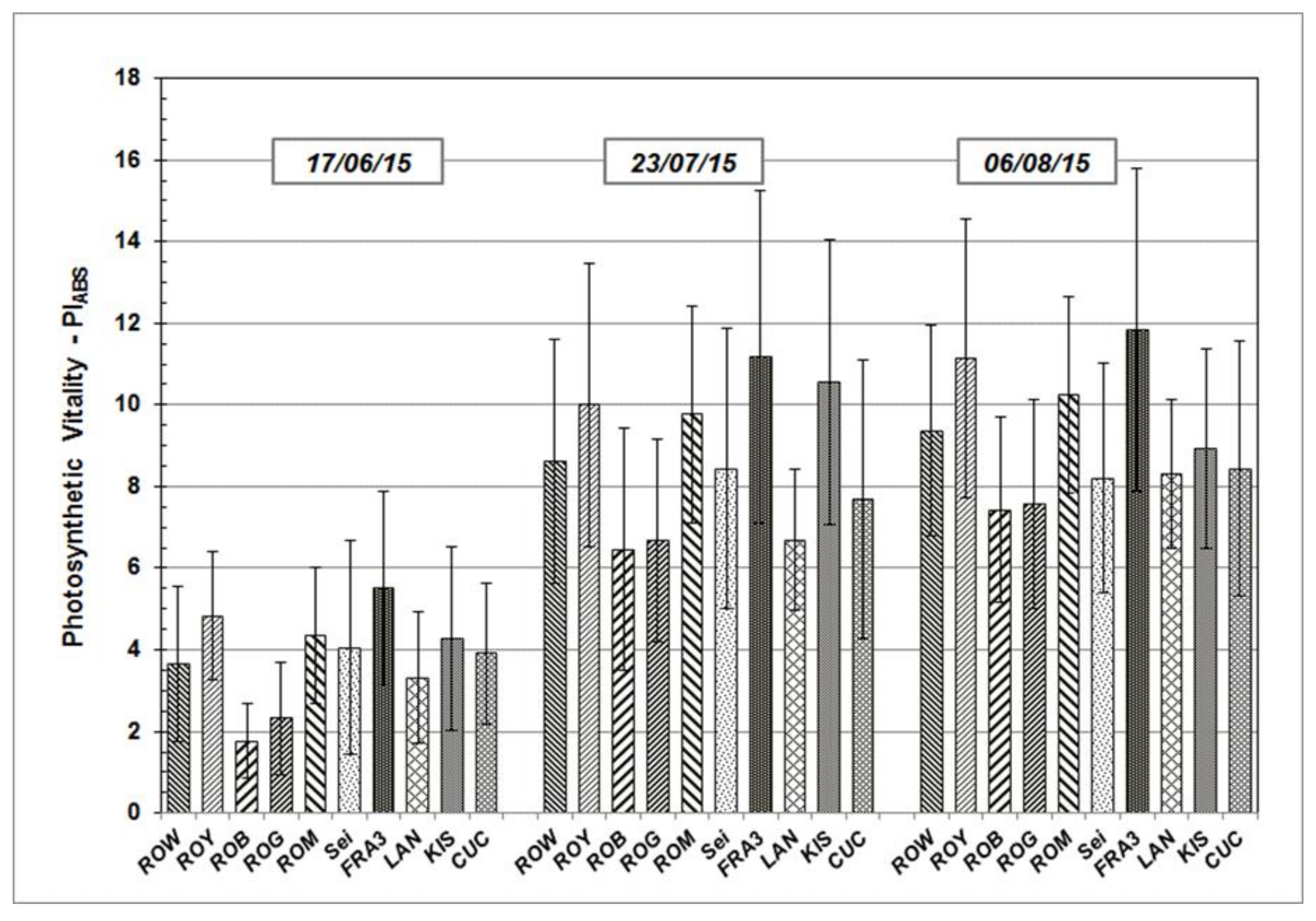 Forests 13 00315 g003