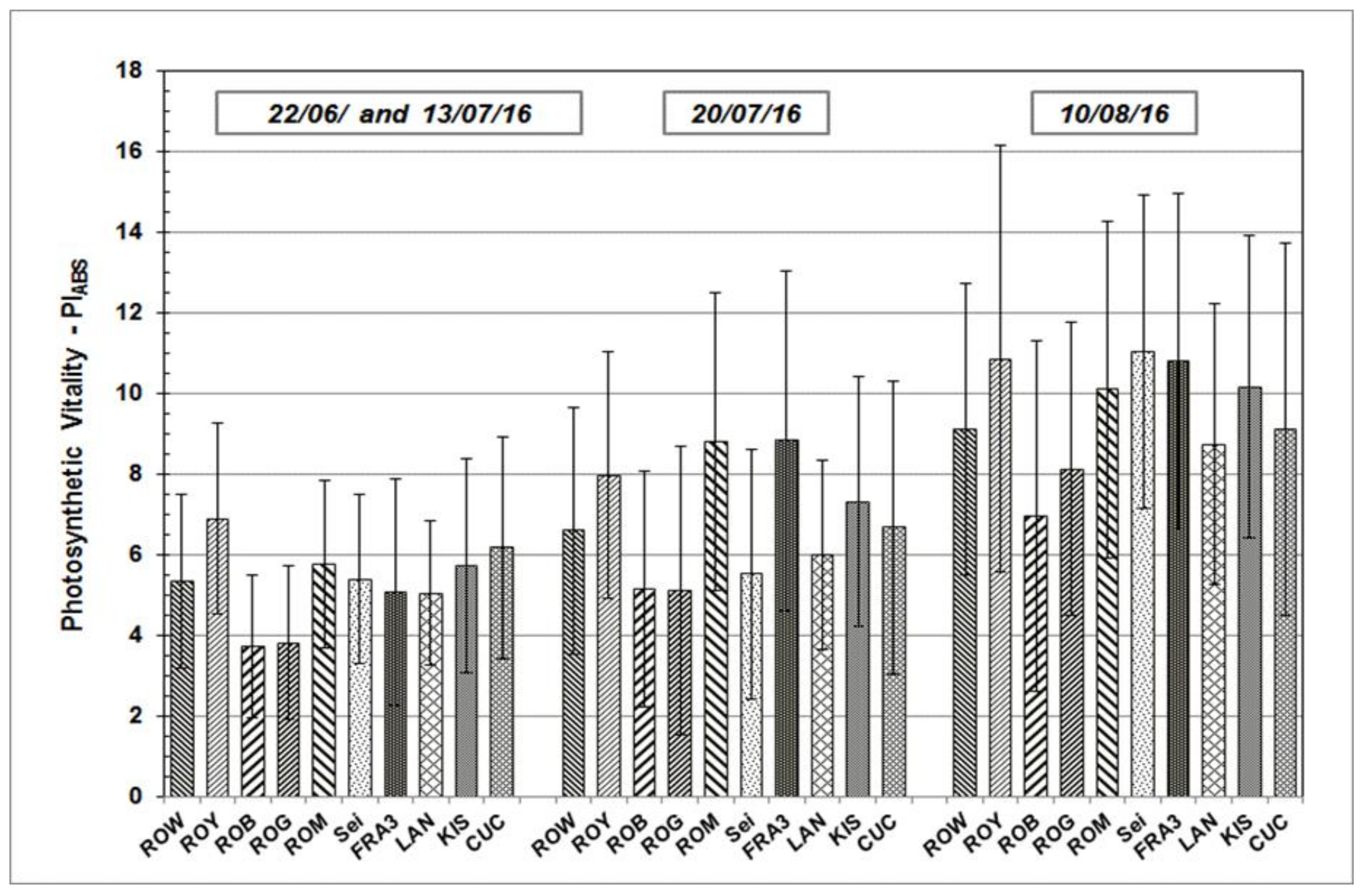 Forests 13 00315 g004