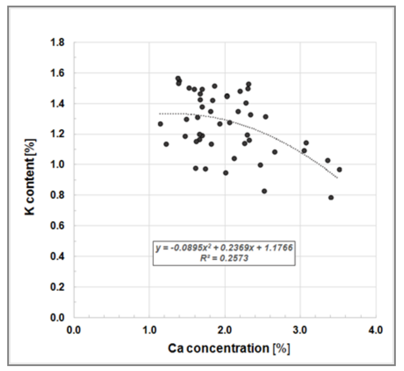 Forests 13 00315 g005