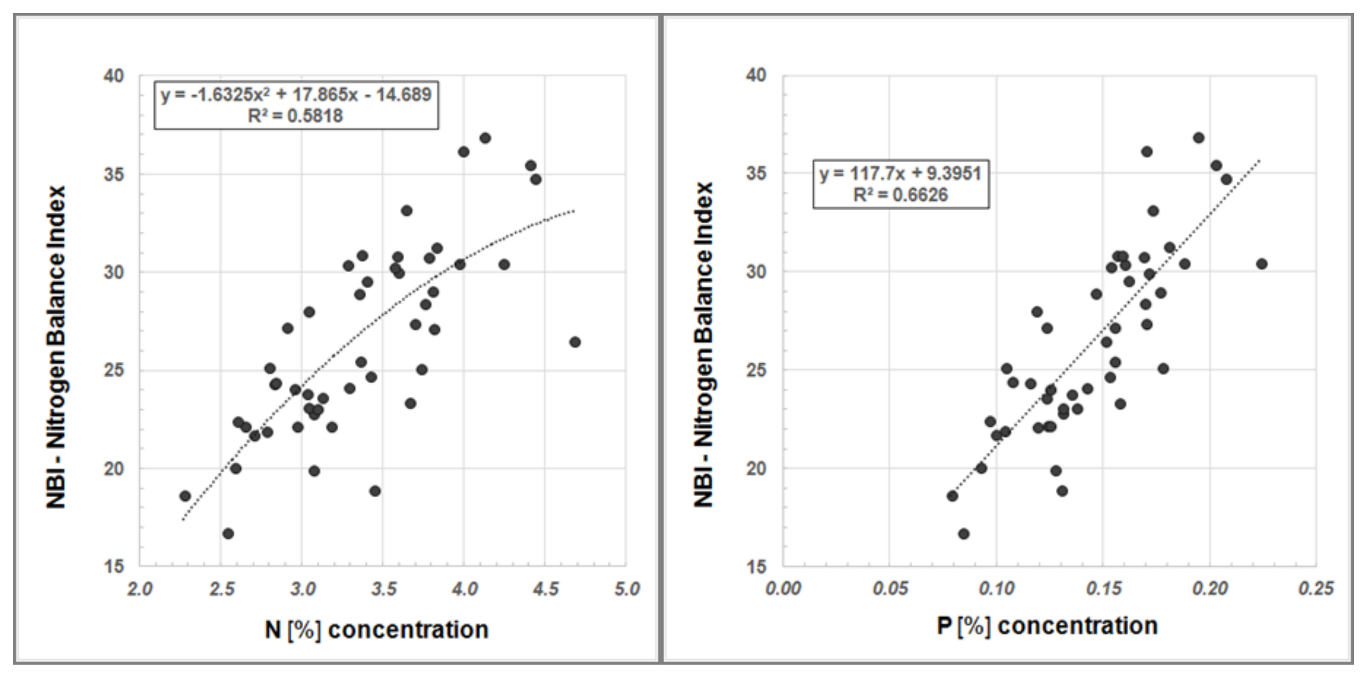 Forests 13 00315 g006