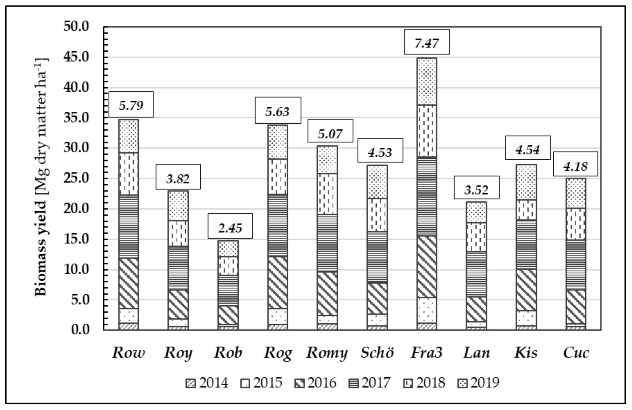Forests 13 00315 g008