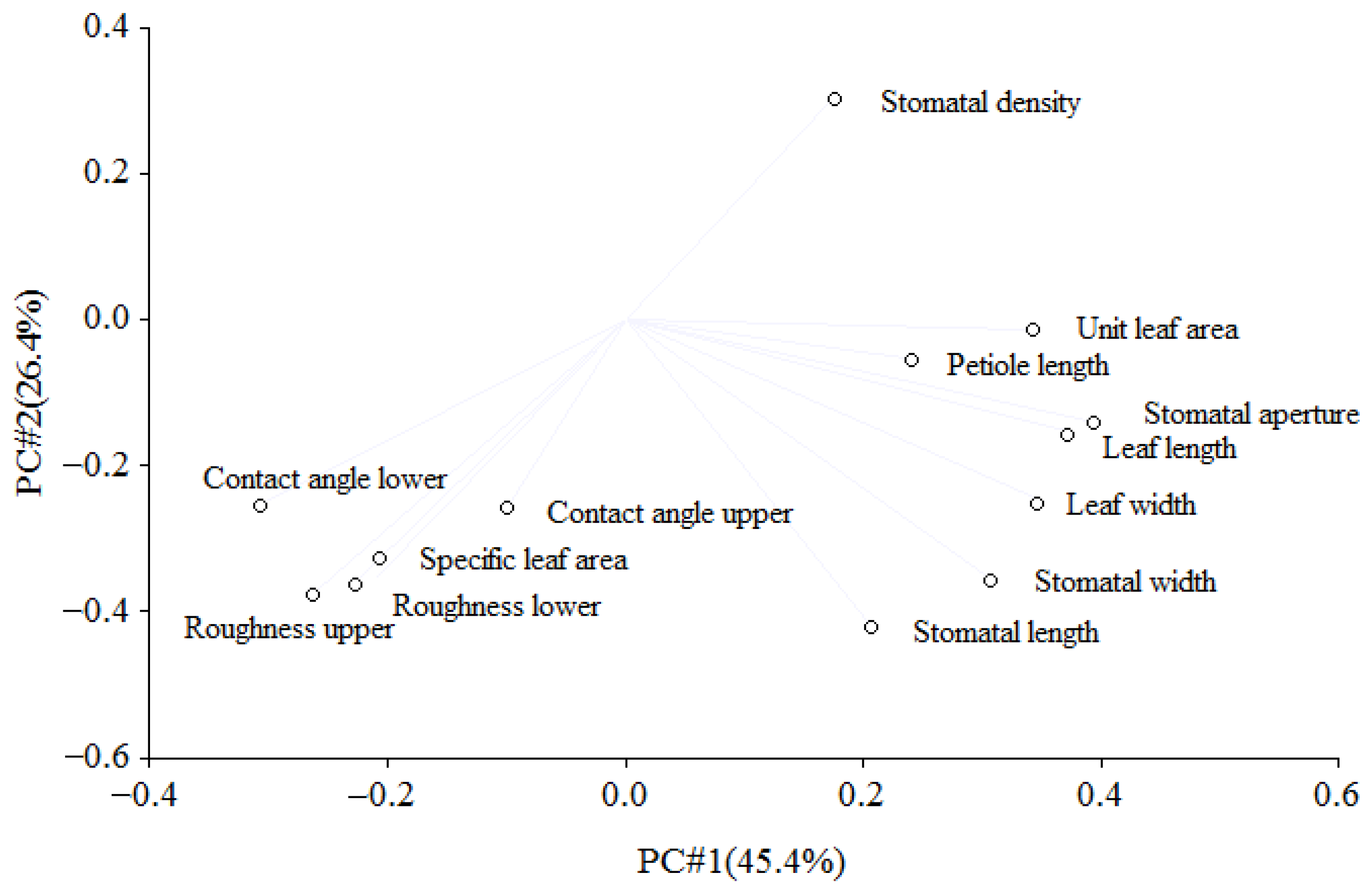 Forests 13 00316 g003