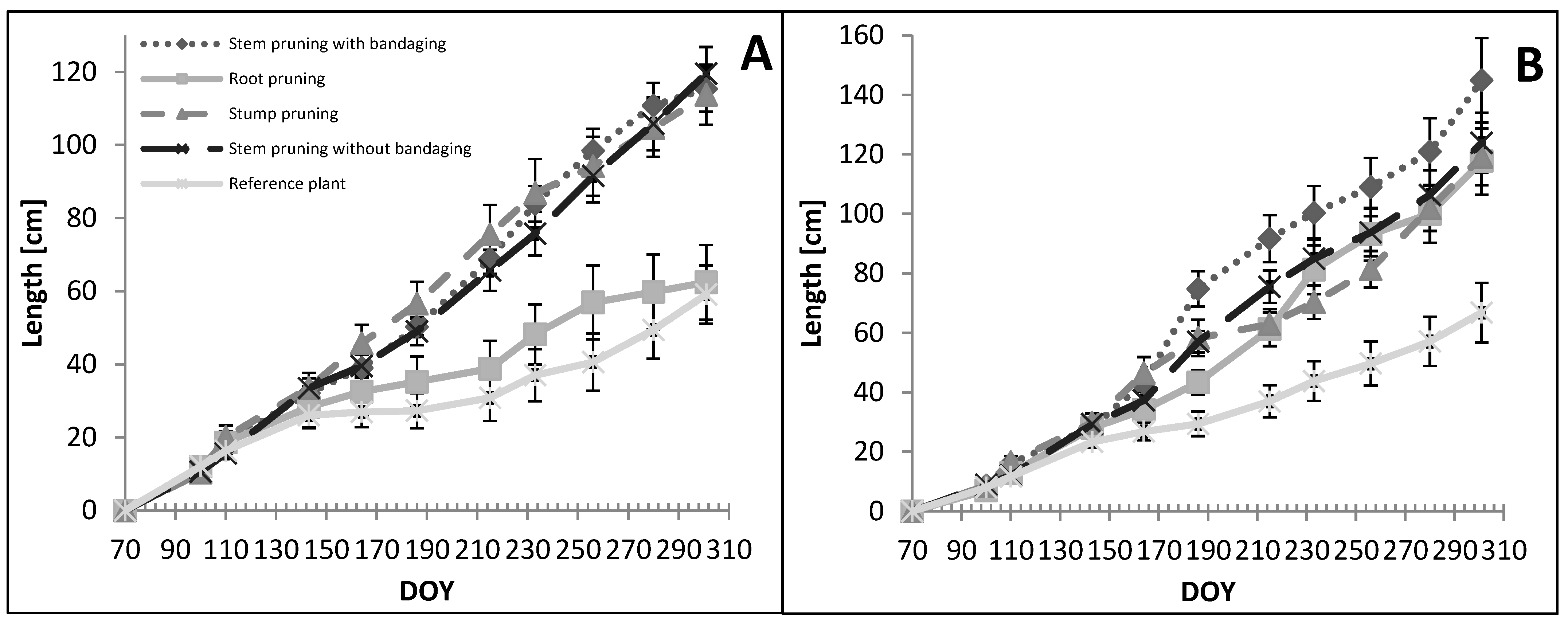 Forests 13 00317 g002