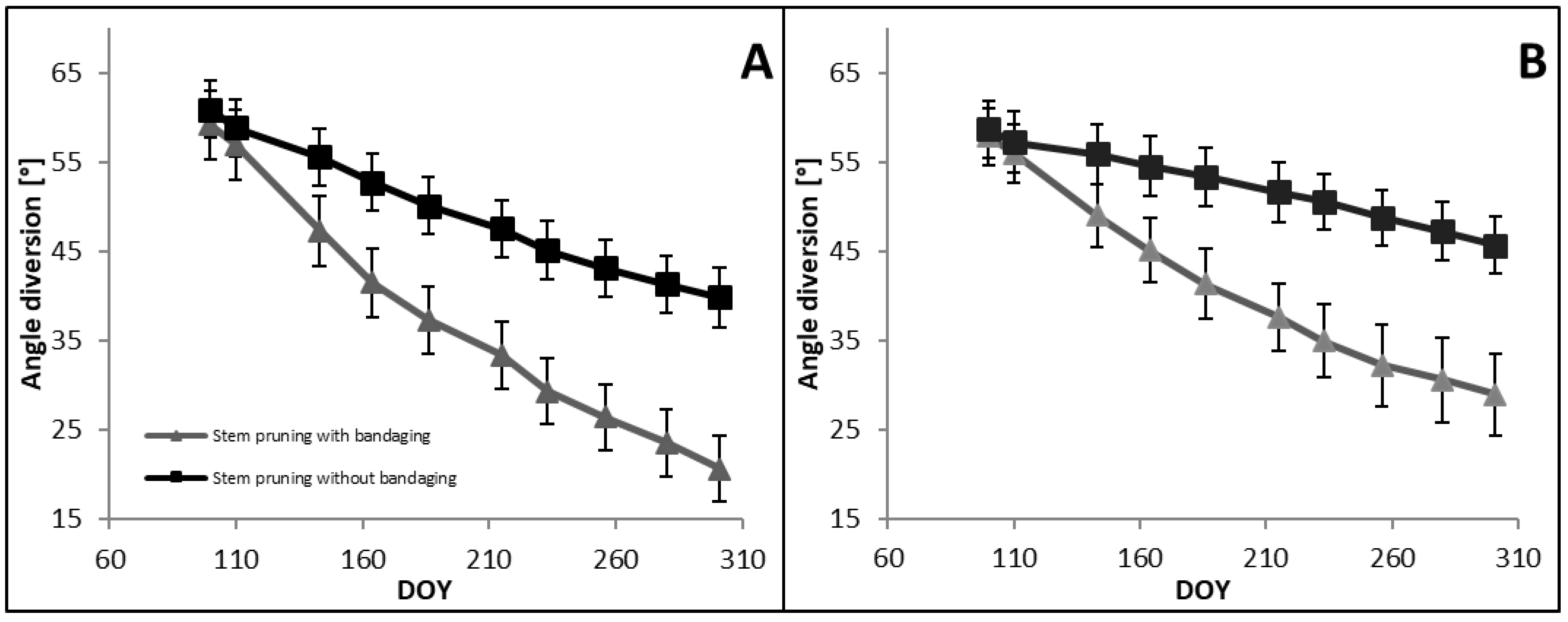 Forests 13 00317 g003