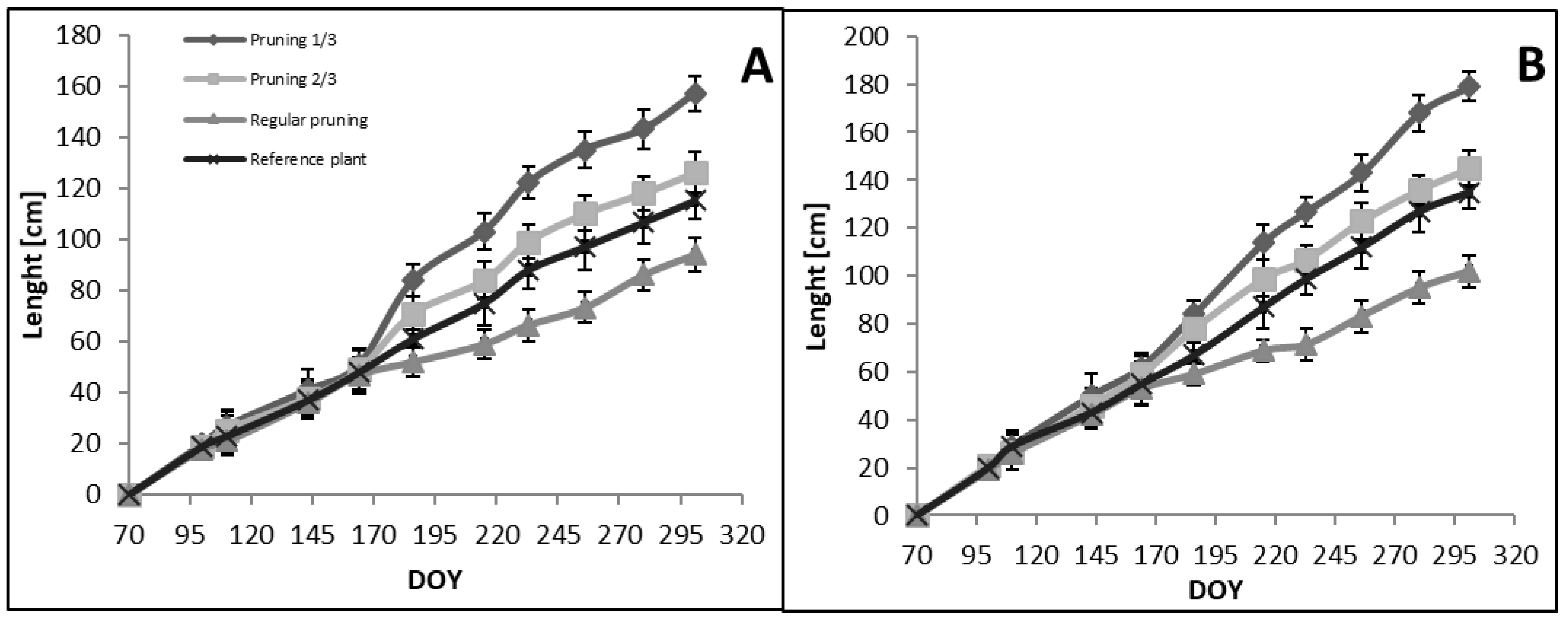 Forests 13 00317 g004