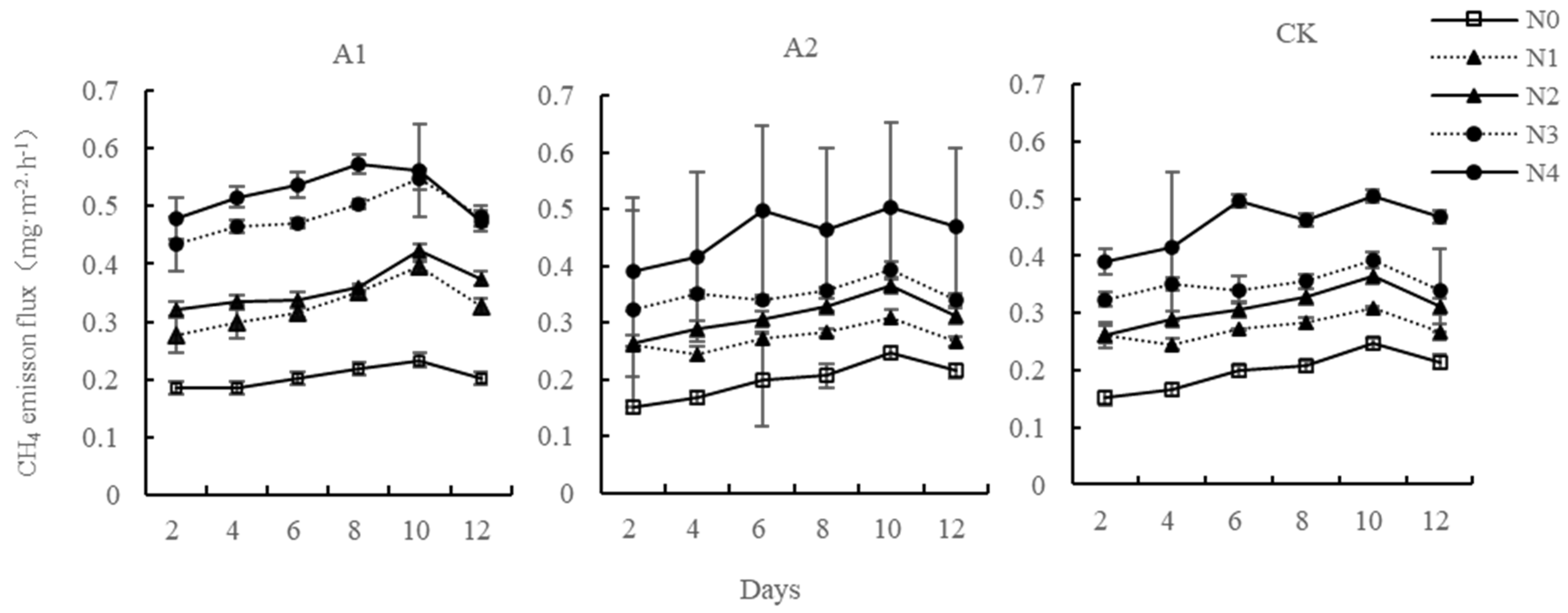 Forests 13 00318 g003