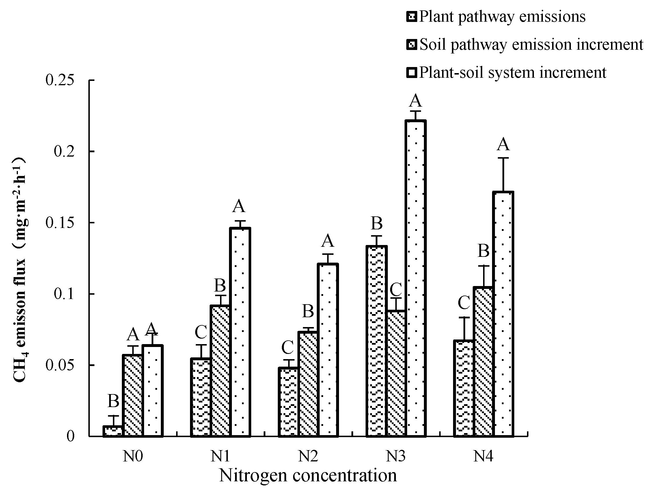 Forests 13 00318 g004