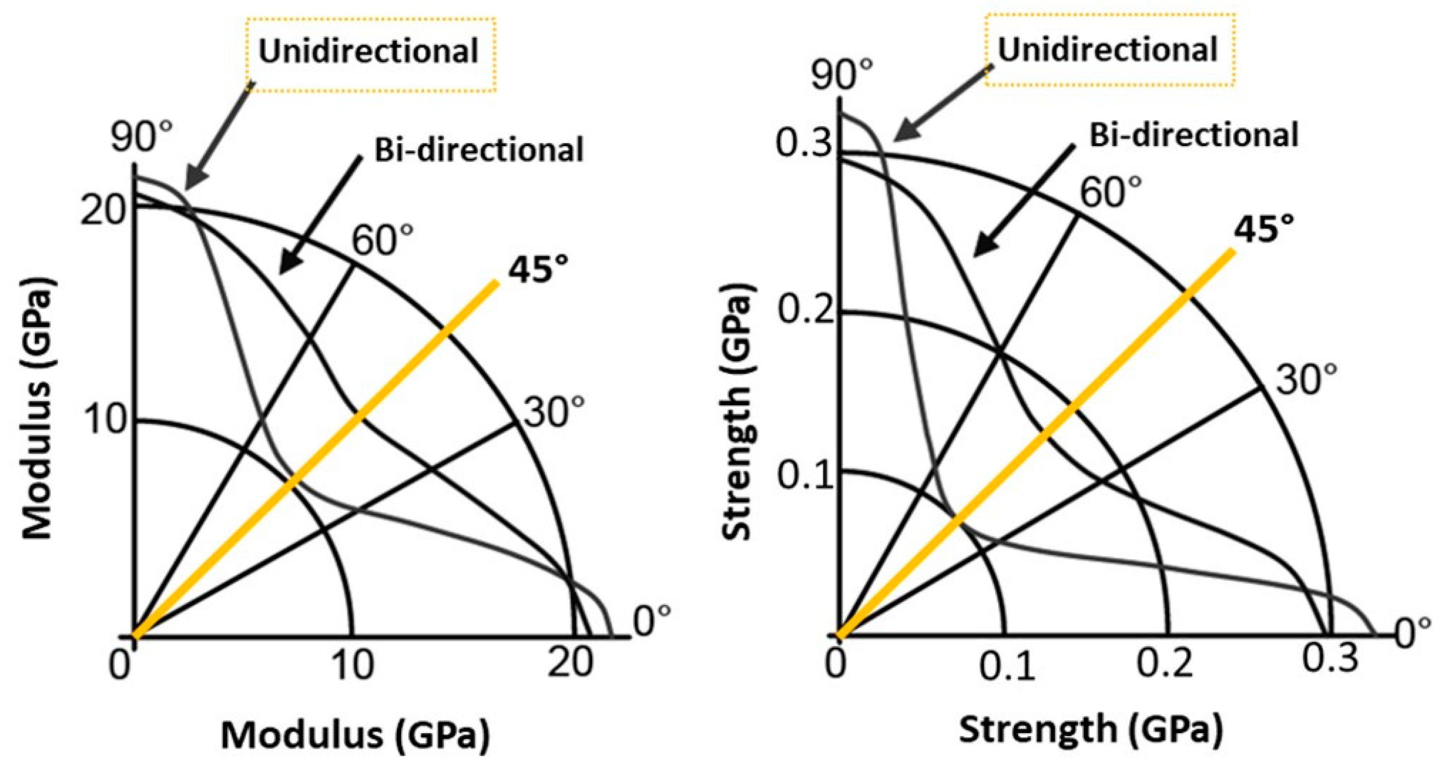 Forests 13 00320 g008