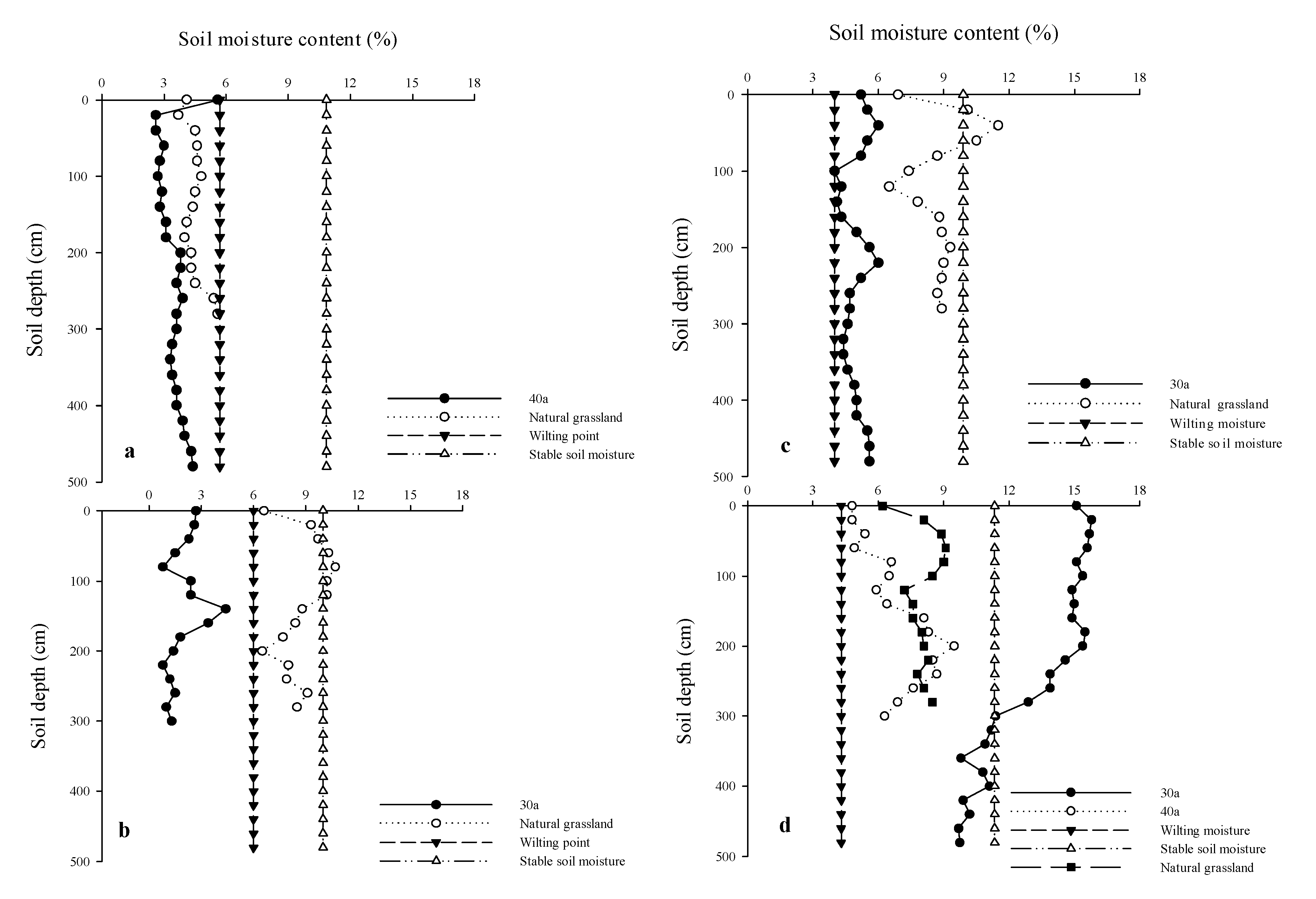 Forests 13 00321 g003