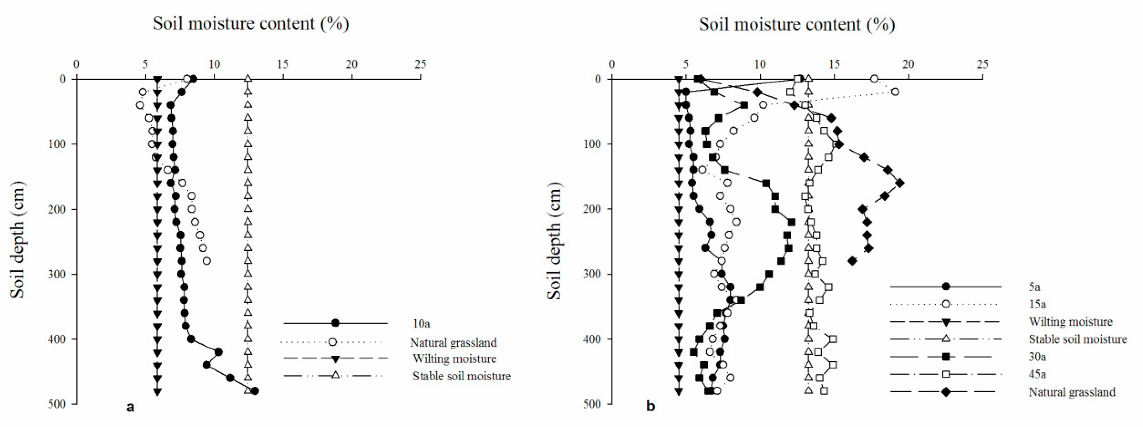 Forests 13 00321 g004