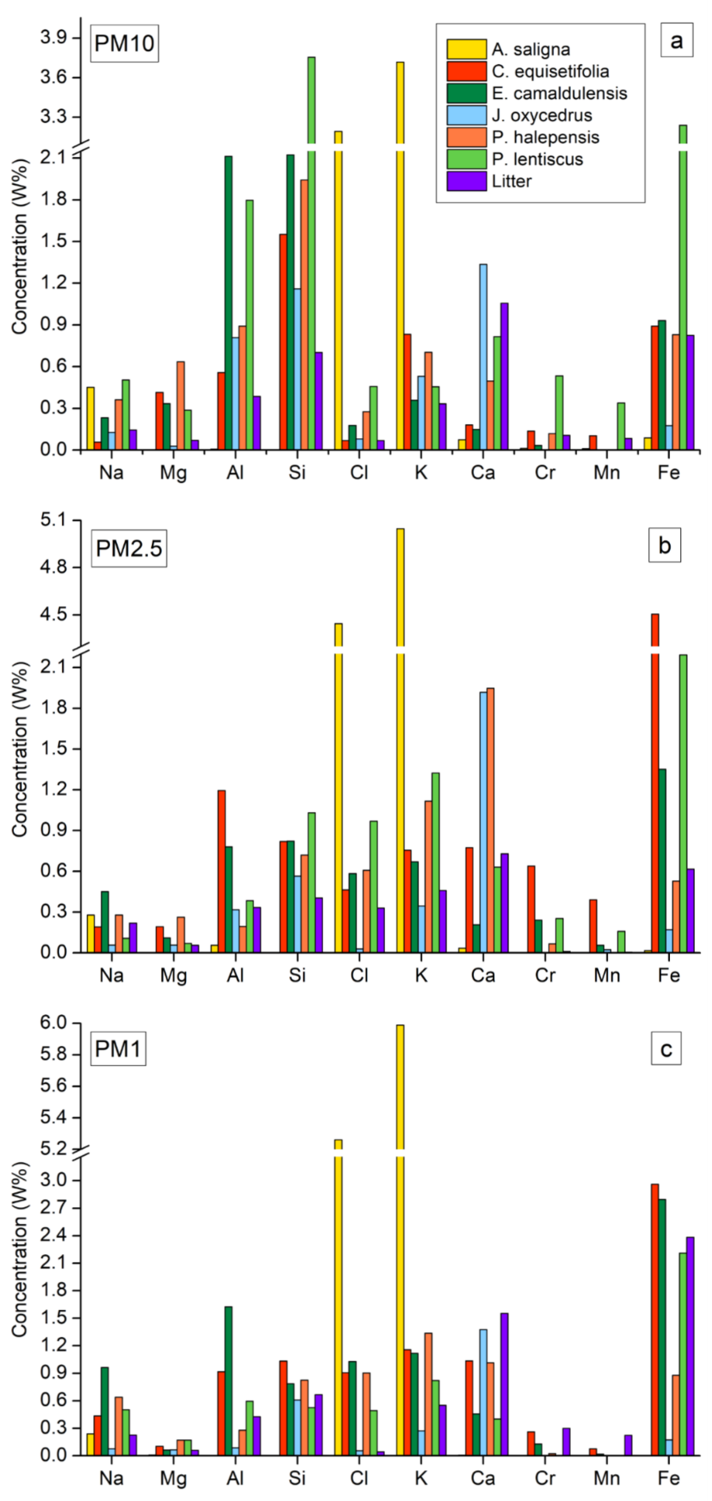Forests 13 00322 g003 Forests 13 00322 g003