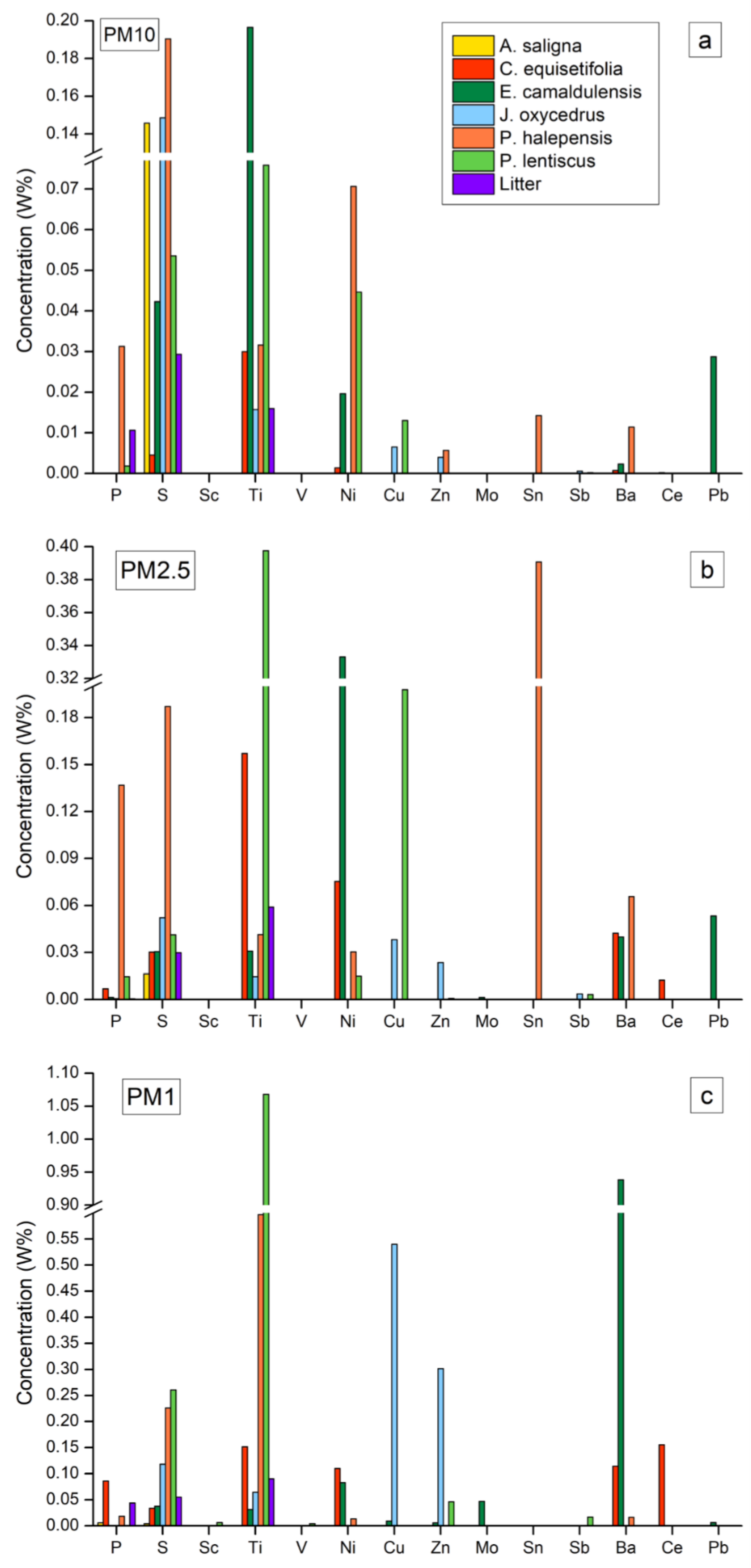 Forests 13 00322 g004 Forests 13 00322 g004