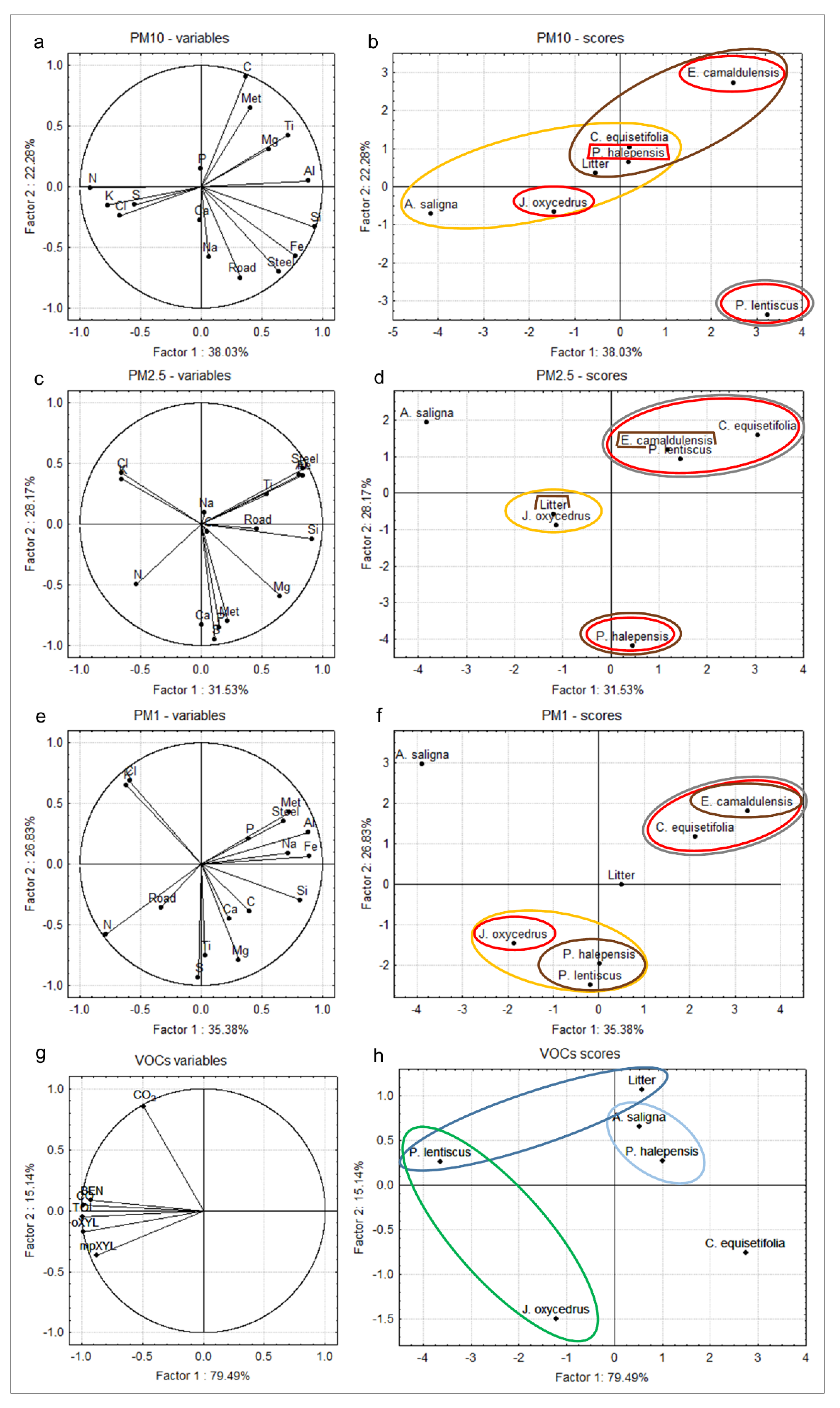 Forests 13 00322 g005 Forests 13 00322 g005