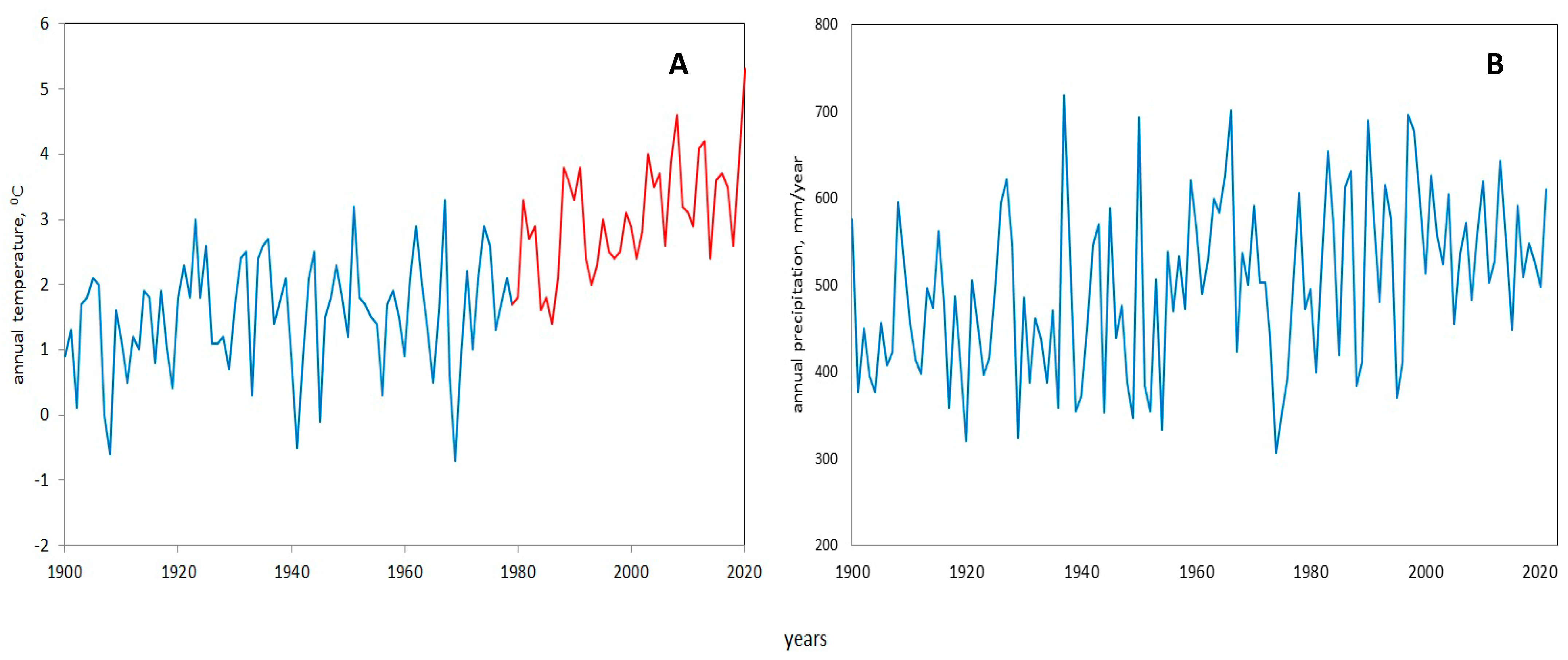 Forests 13 00323 g002
