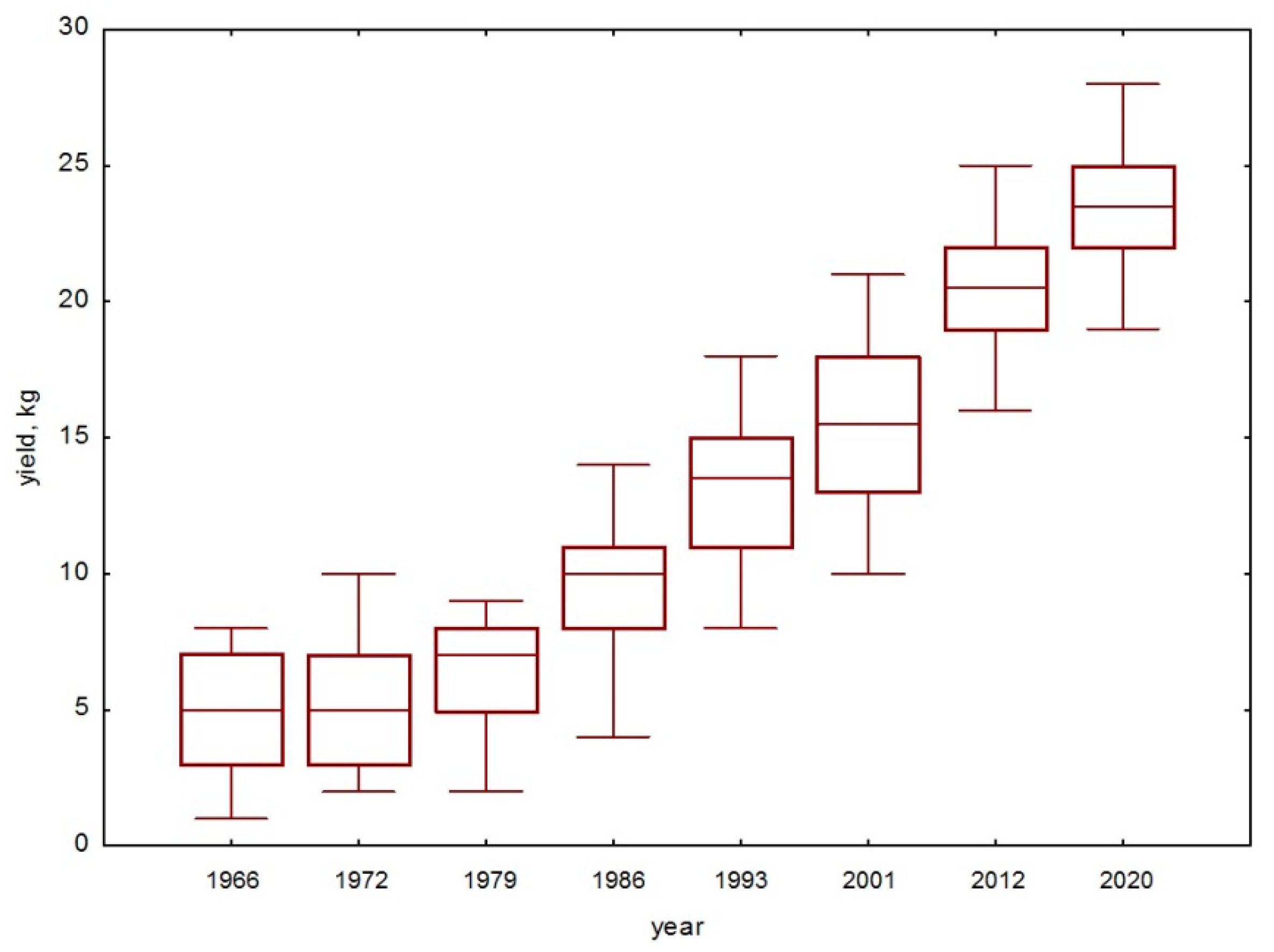 Forests 13 00323 g003