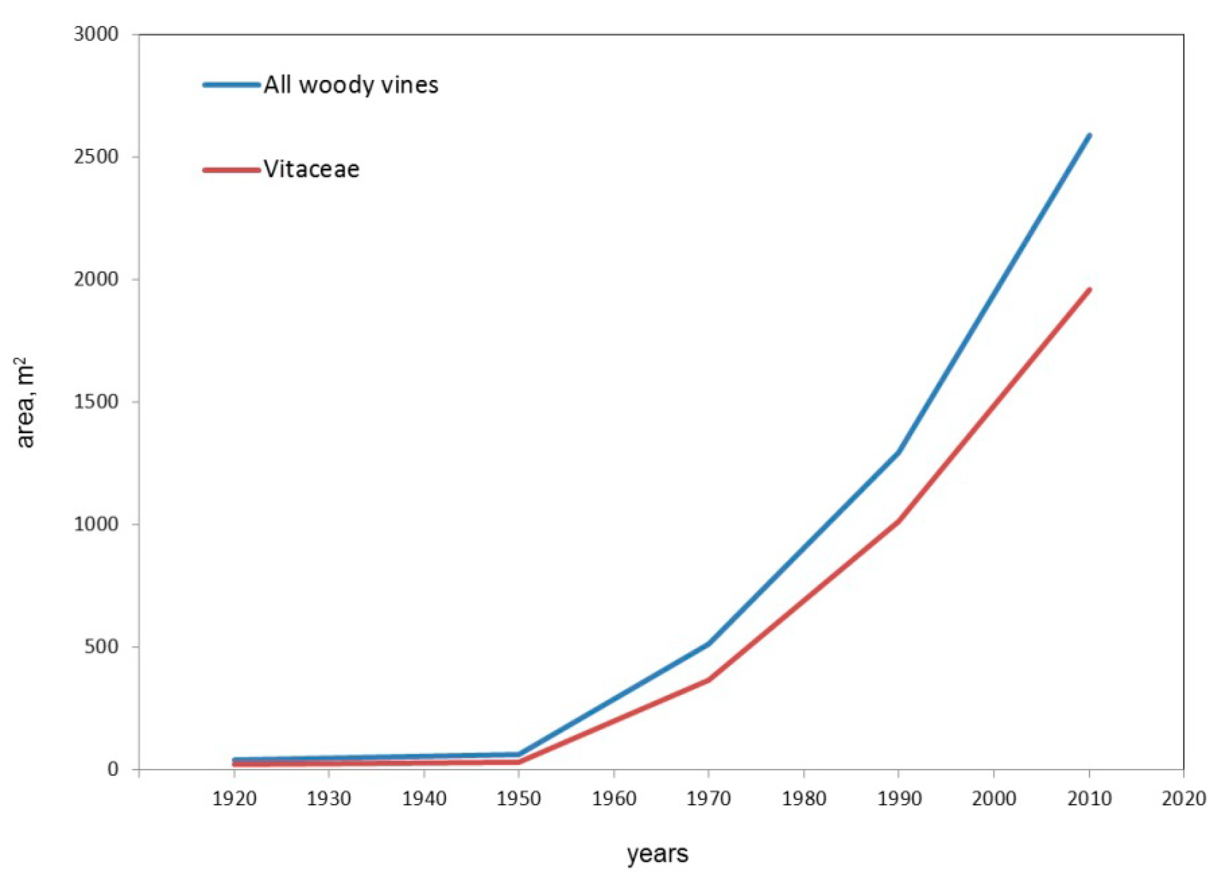 Forests 13 00323 g004