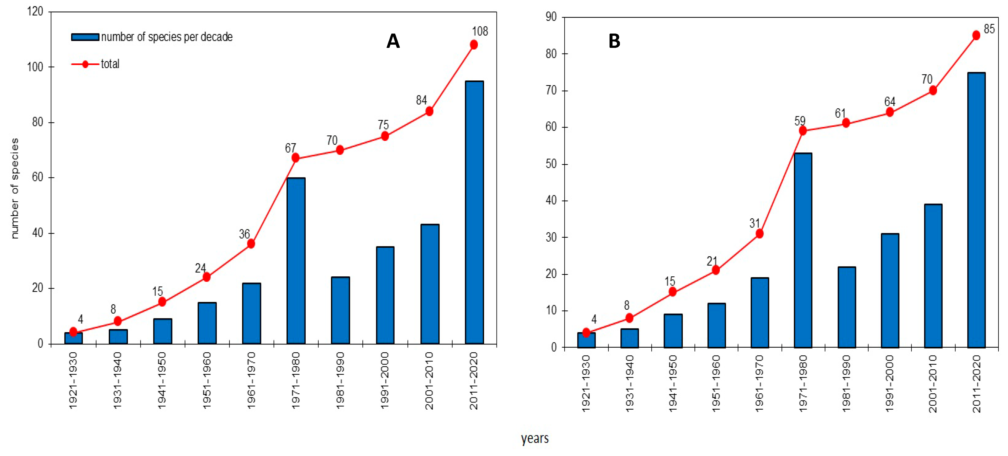 Forests 13 00323 g005