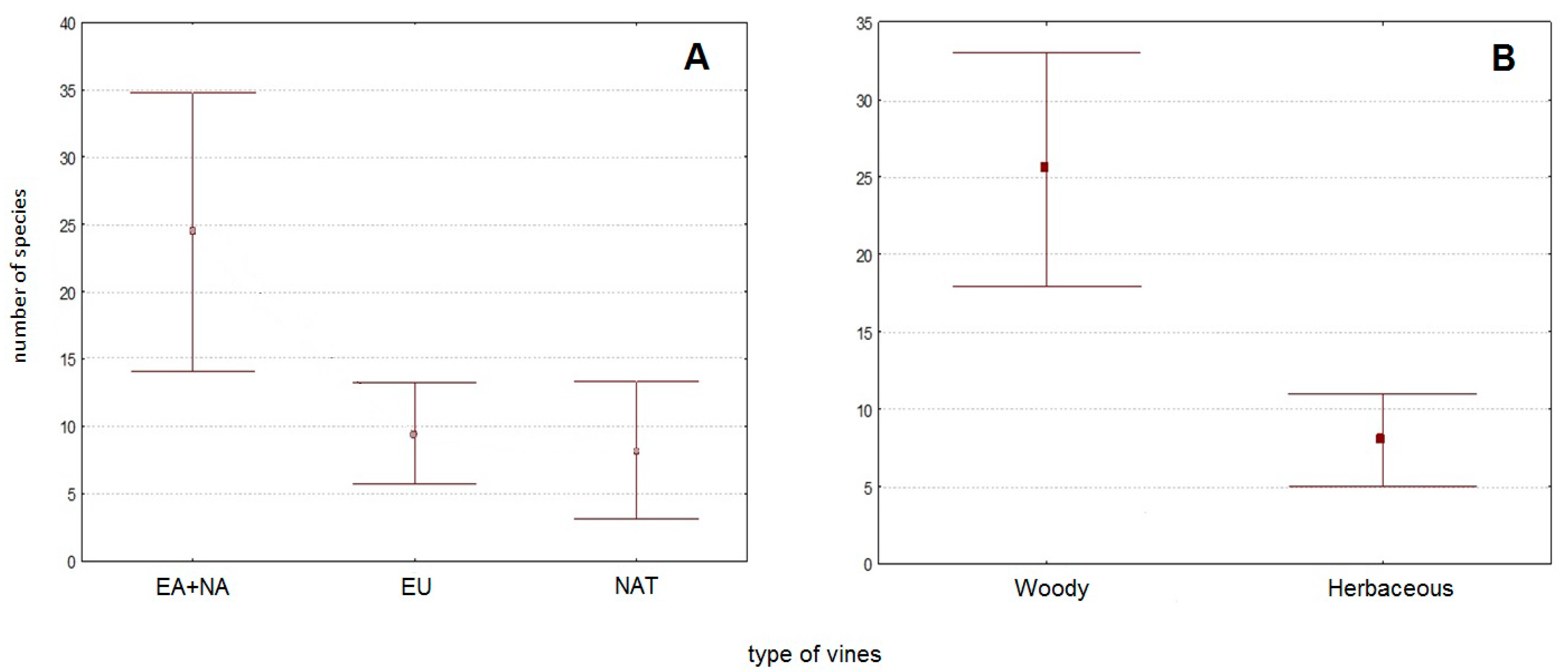 Forests 13 00323 g006