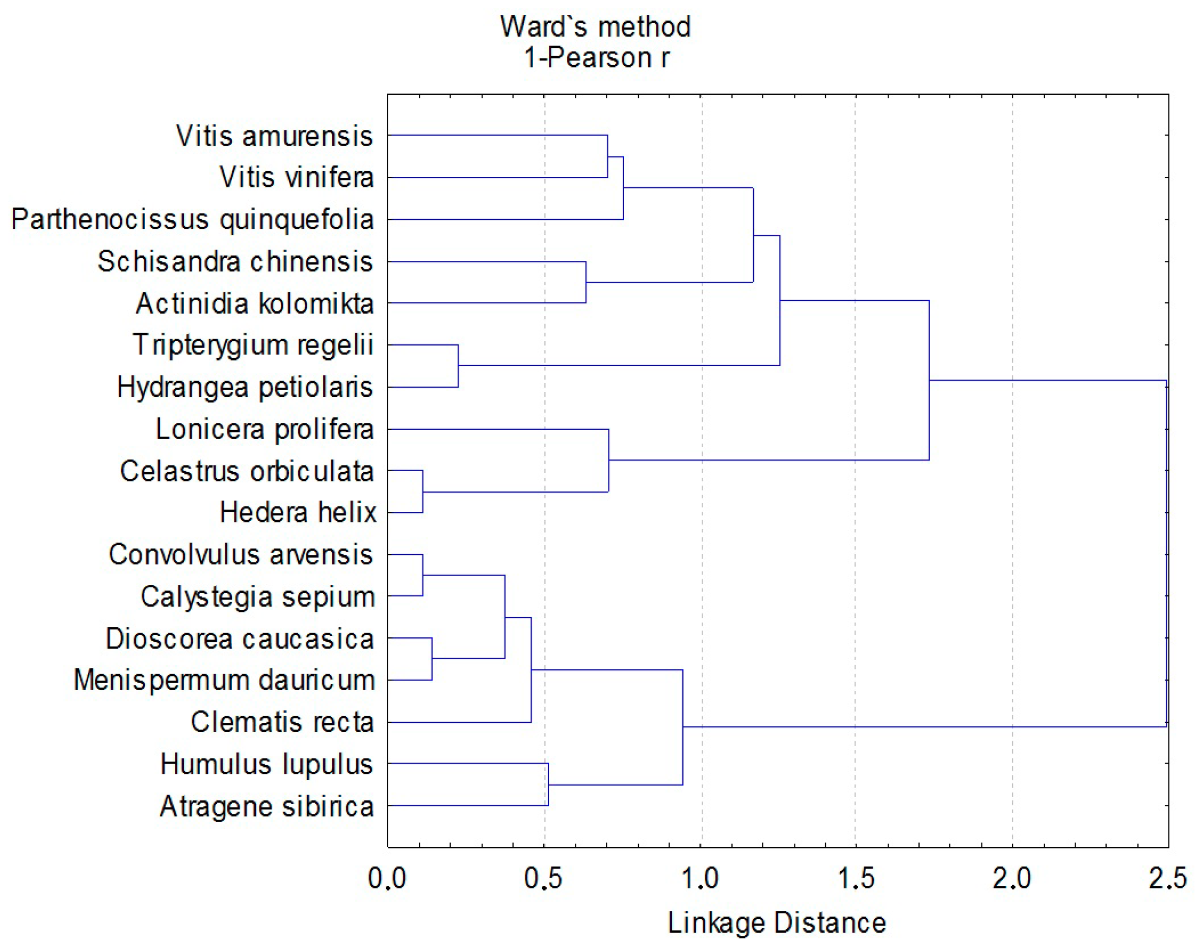 Forests 13 00323 g007