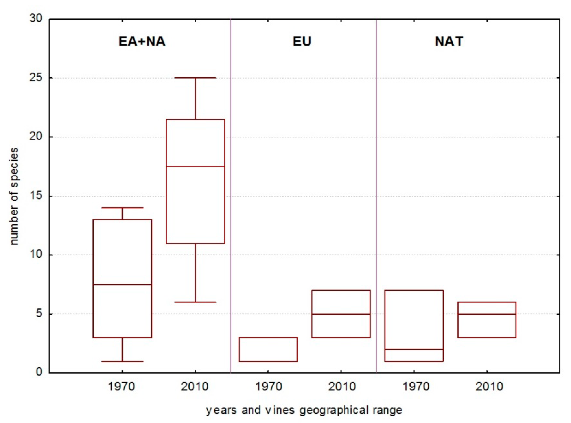 Forests 13 00323 g008