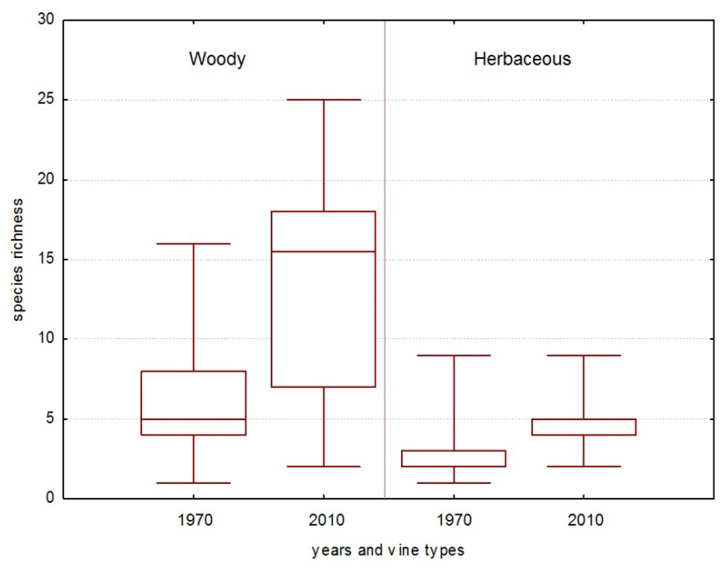 Forests 13 00323 g009