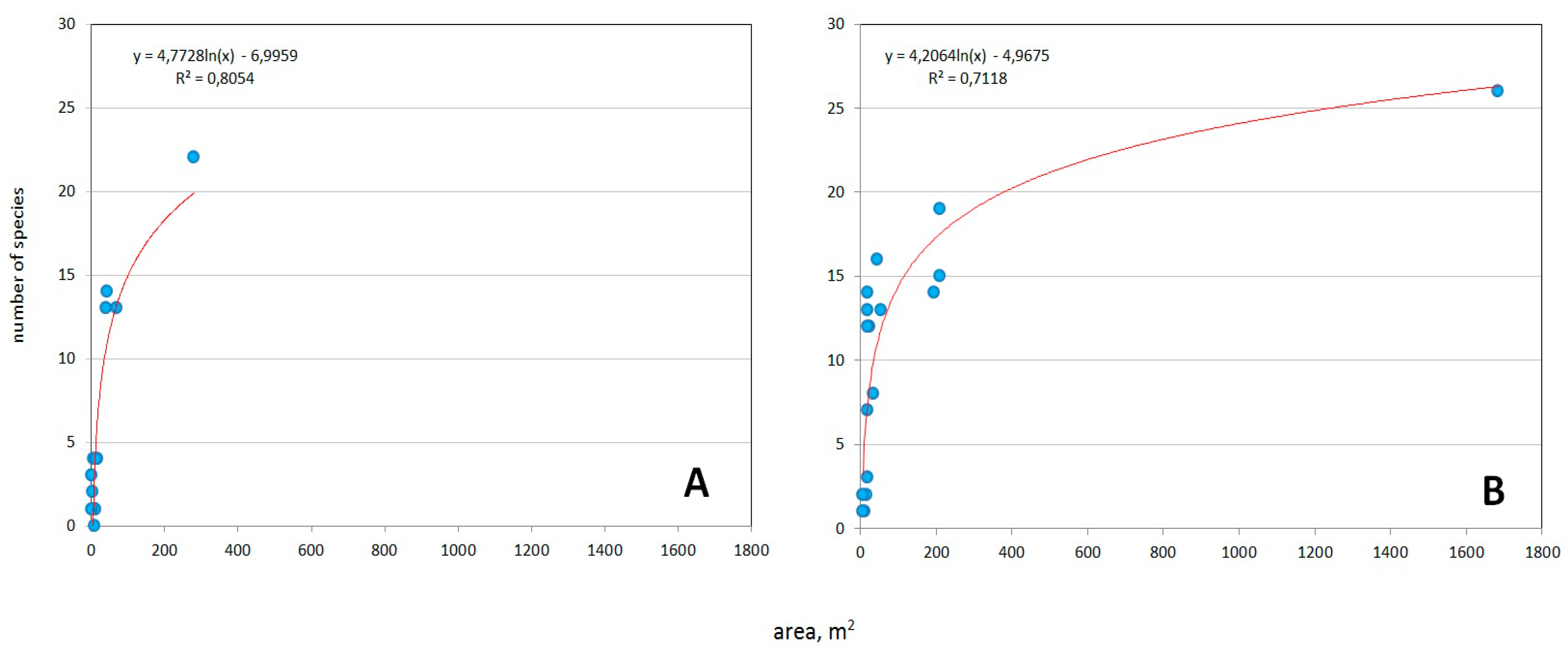 Forests 13 00323 g010