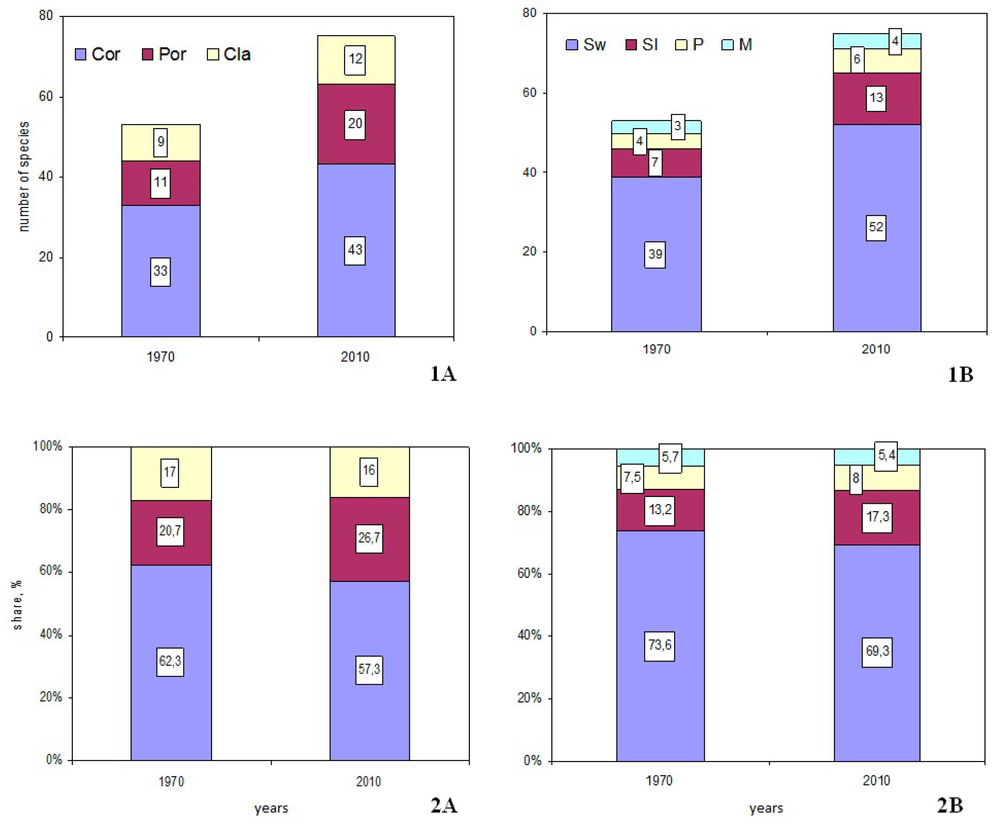 Forests 13 00323 g011