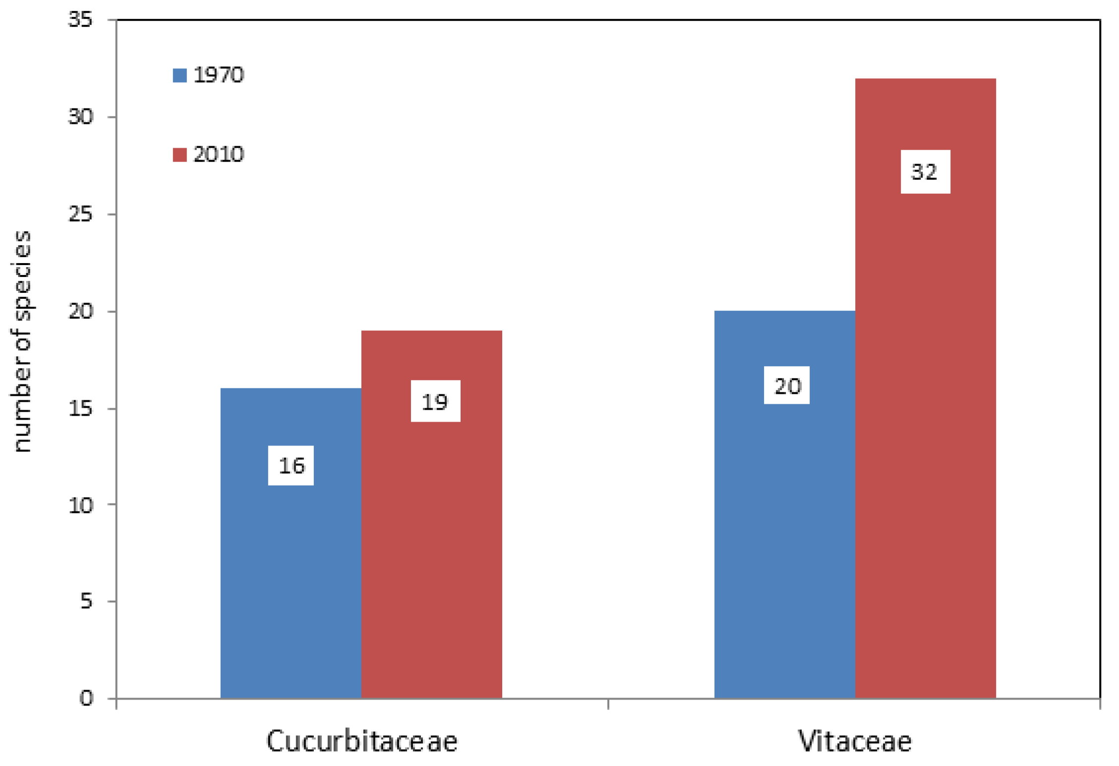 Forests 13 00323 g012