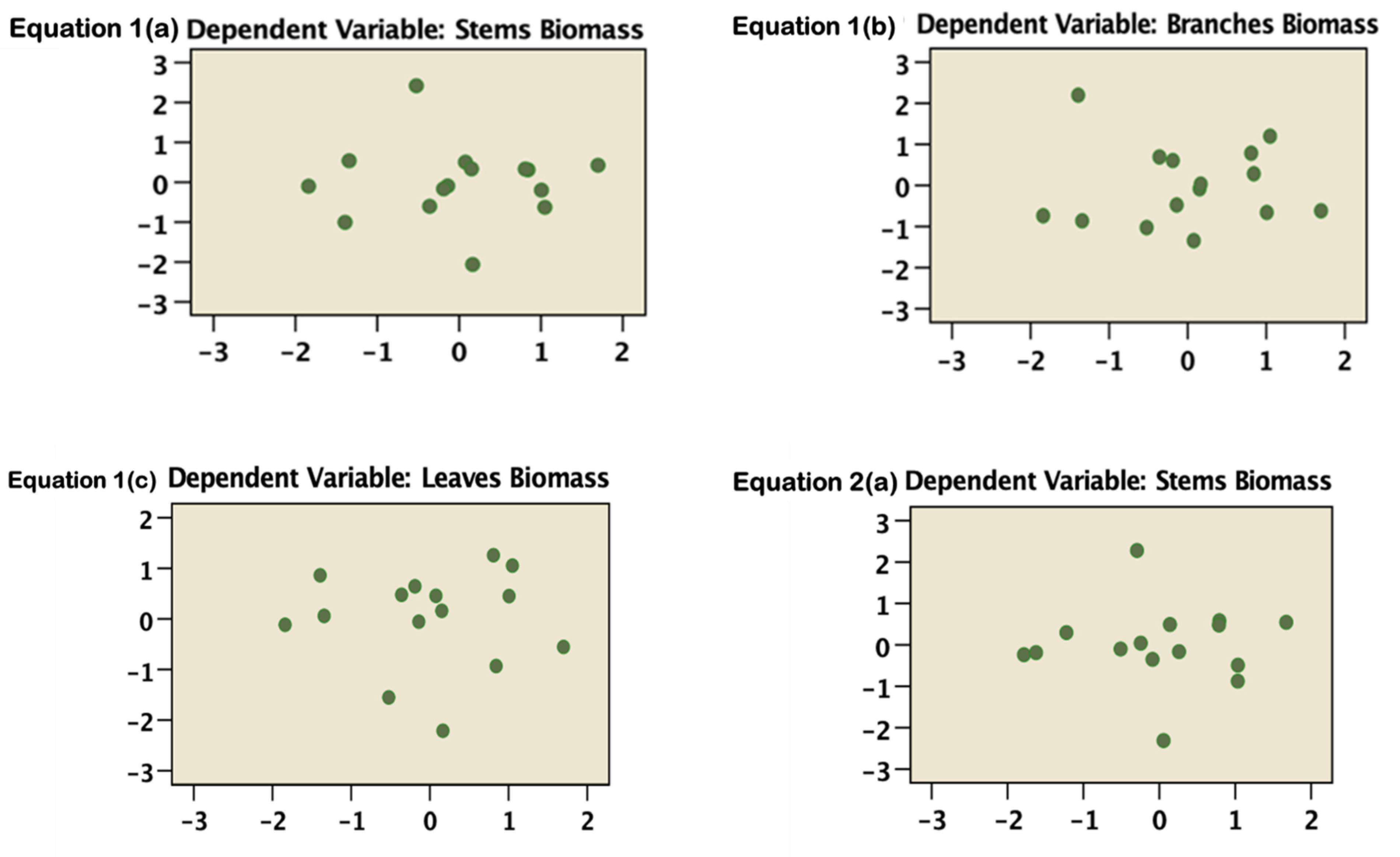 Forests 13 00325 g002a