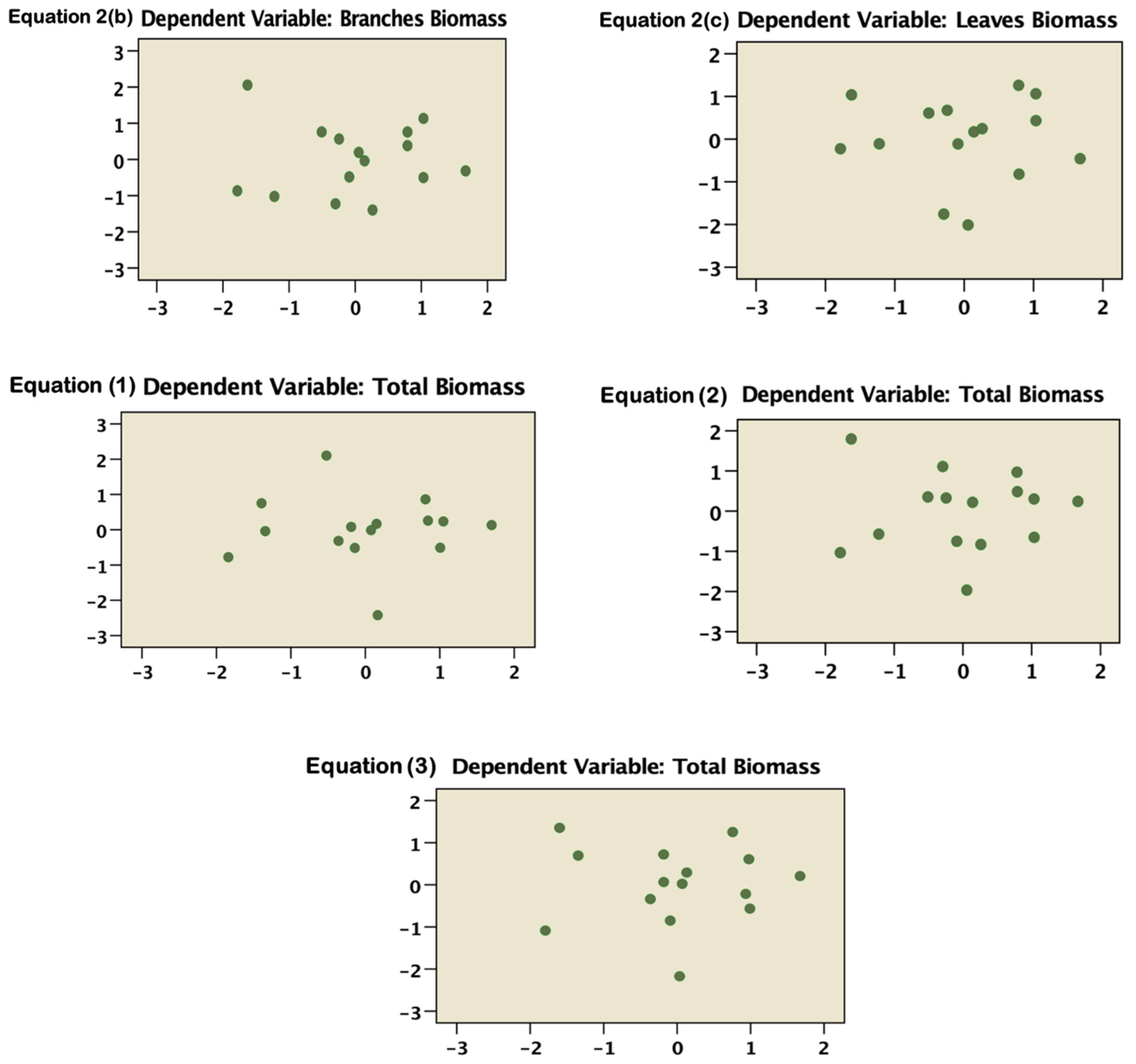 Forests 13 00325 g002b