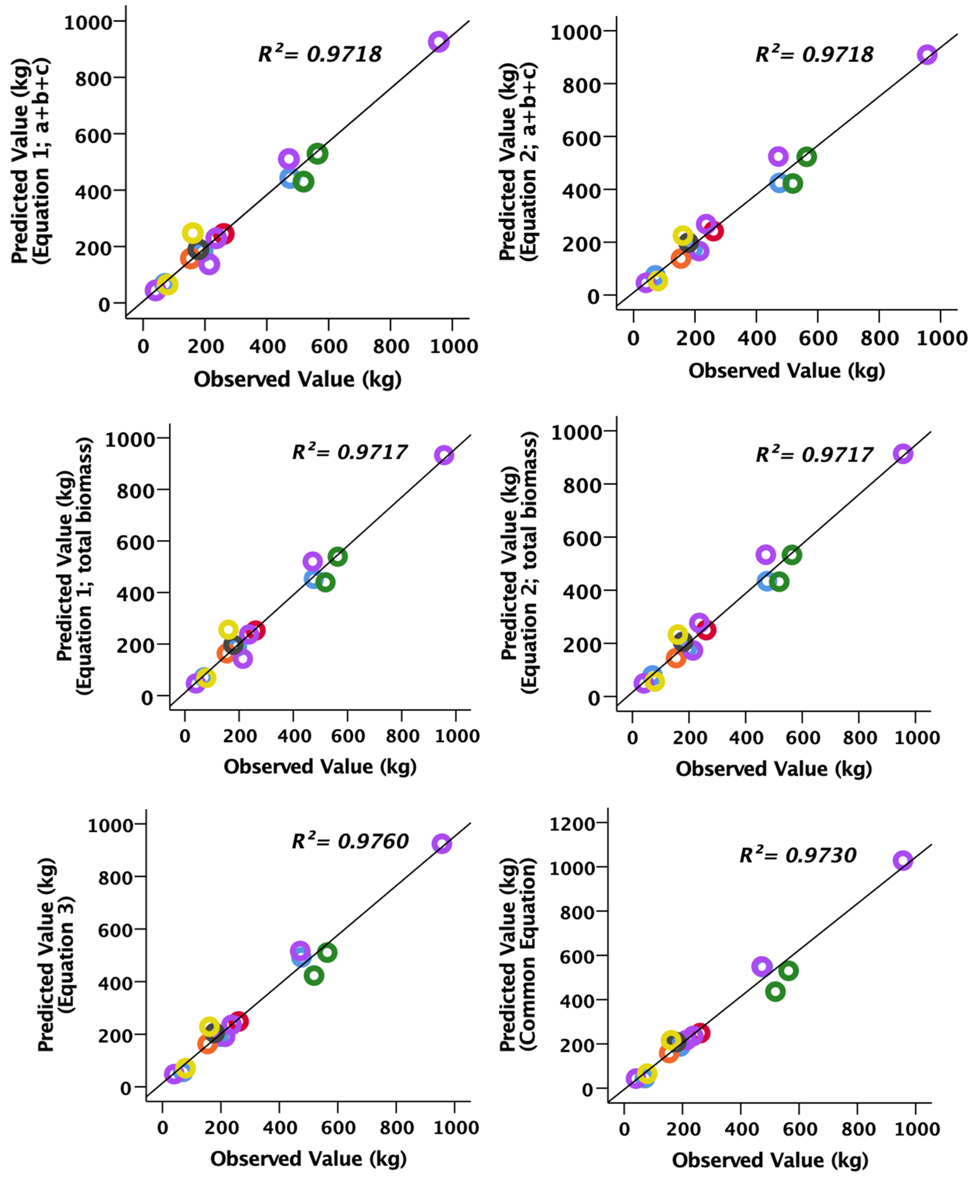 Forests 13 00325 g003