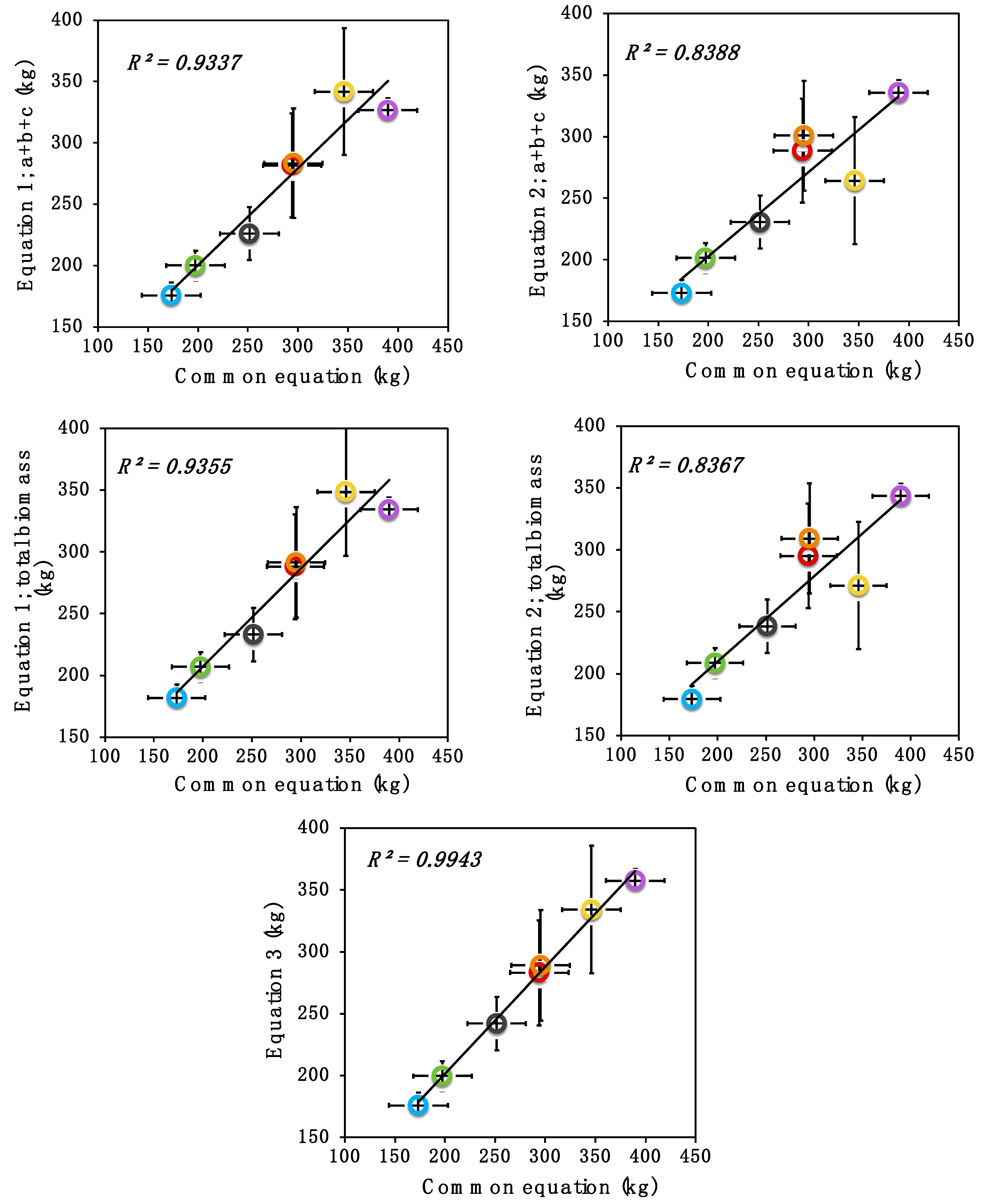 Forests 13 00325 g005