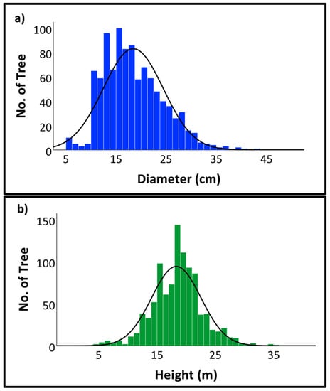 Forests 13 00325 g0a1 550