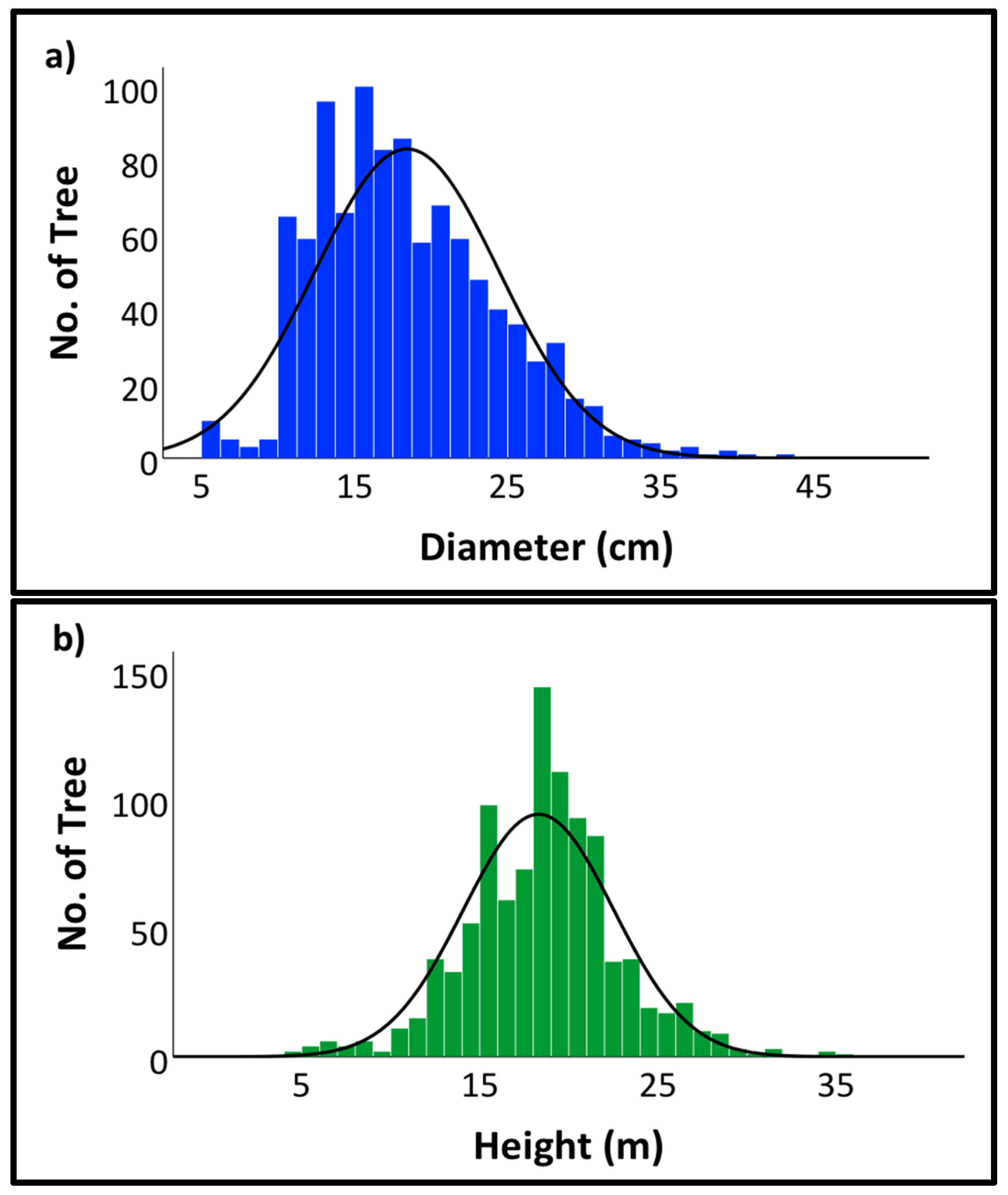 Forests 13 00325 g0a1