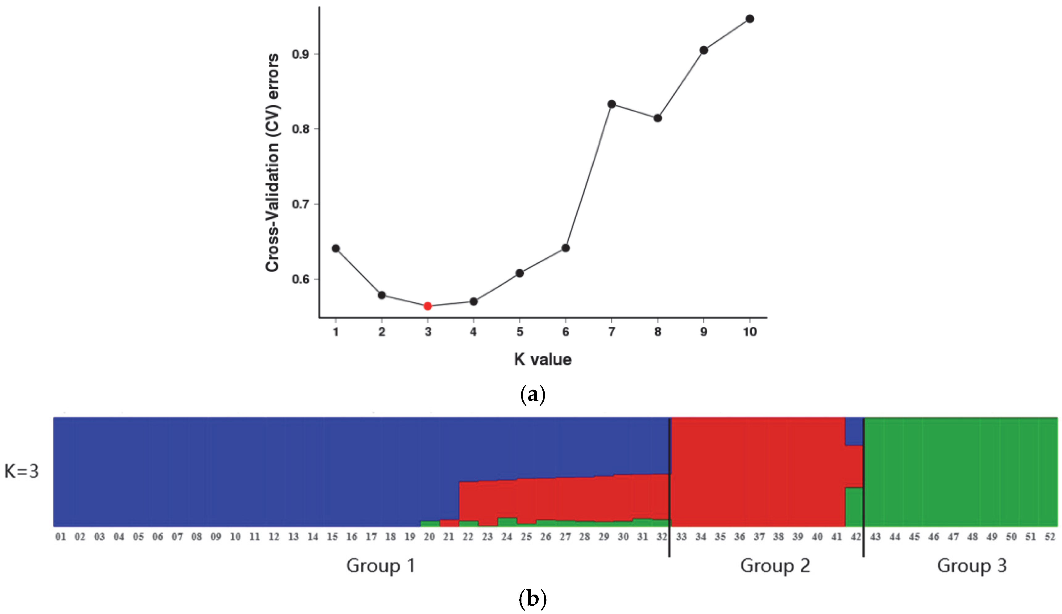 Forests 13 00326 g002