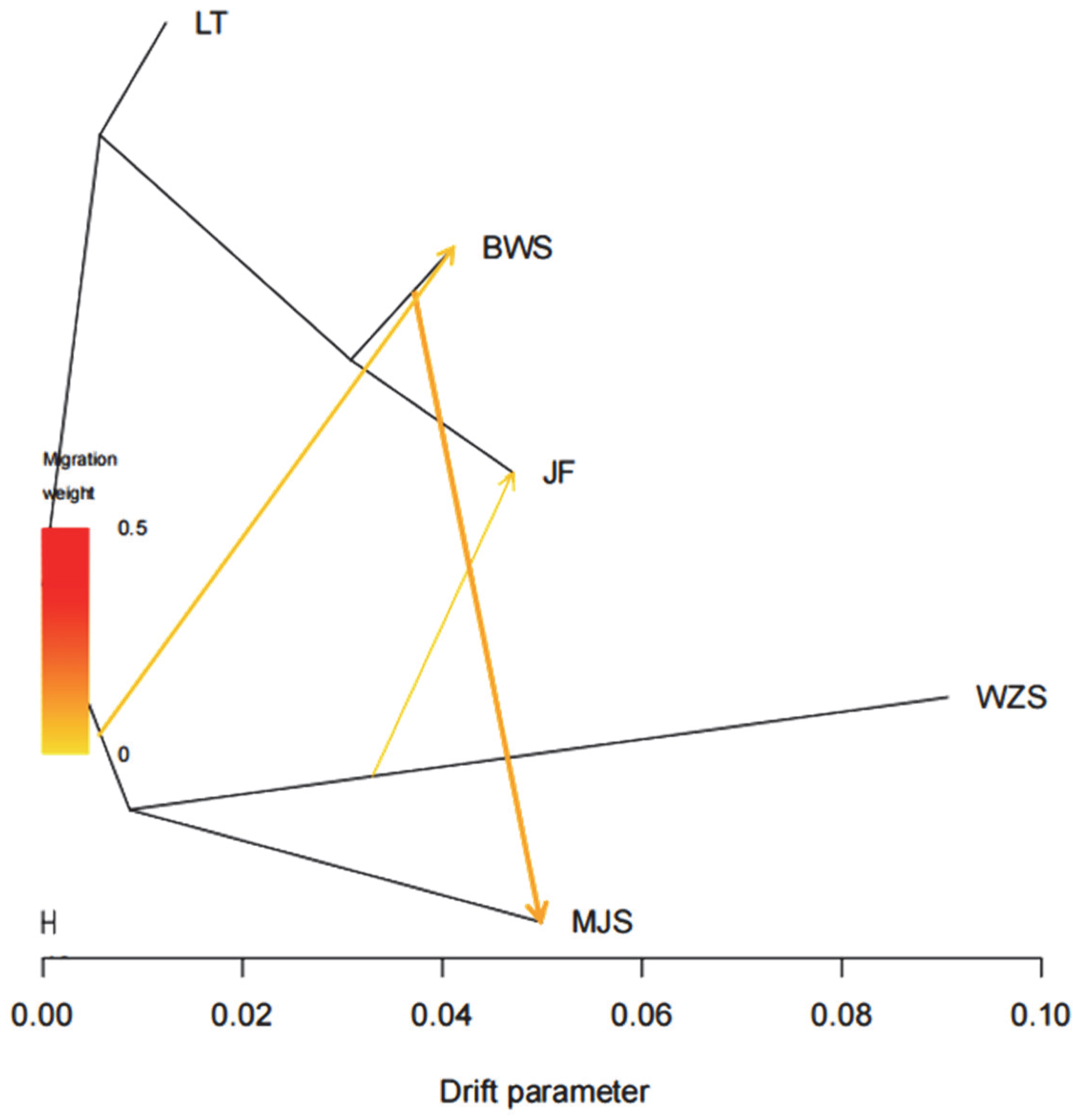 Forests 13 00326 g005