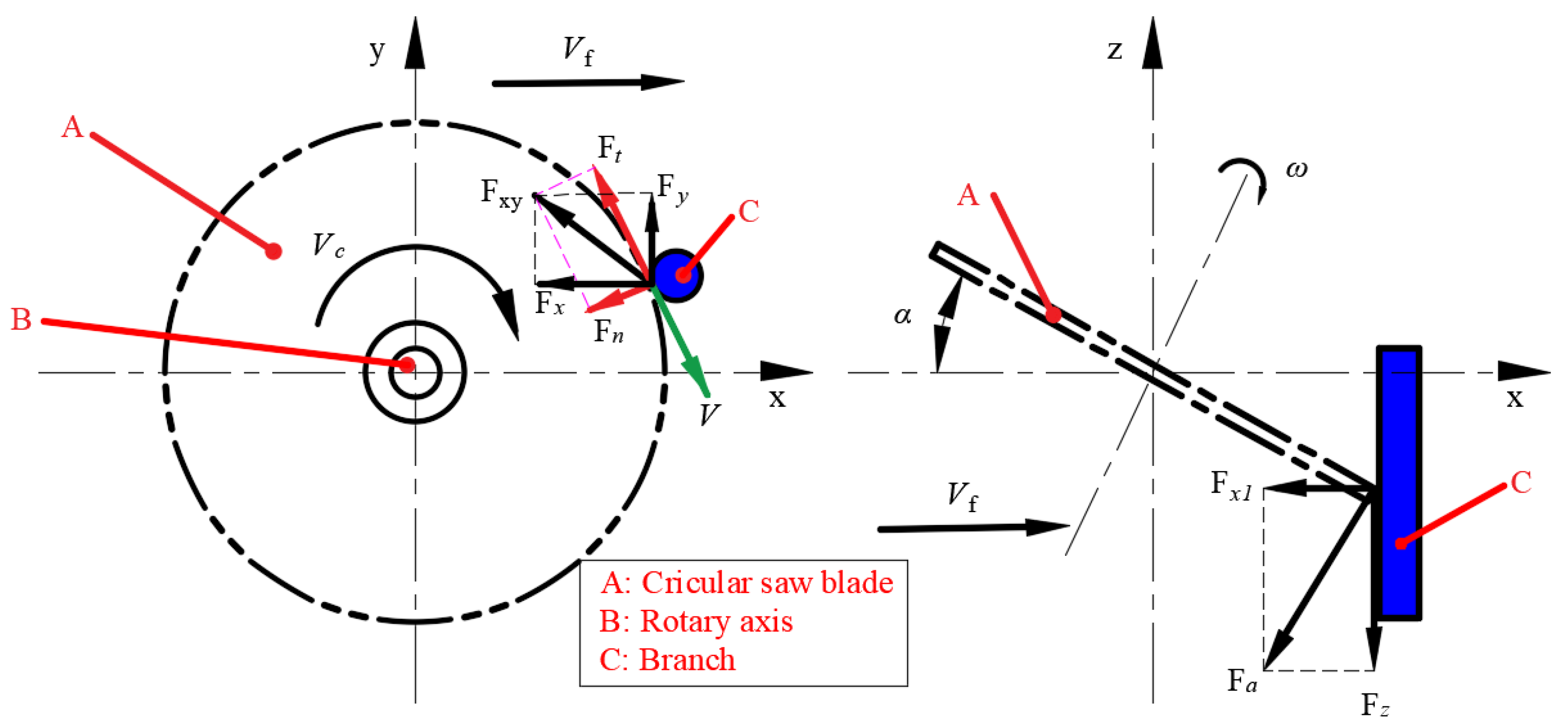 Forests 13 00327 g004