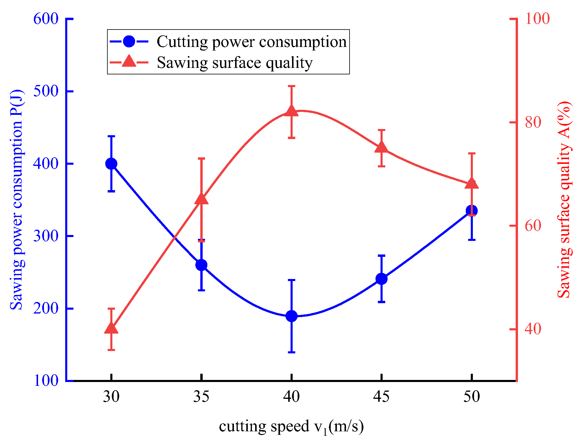 Forests 13 00327 g007