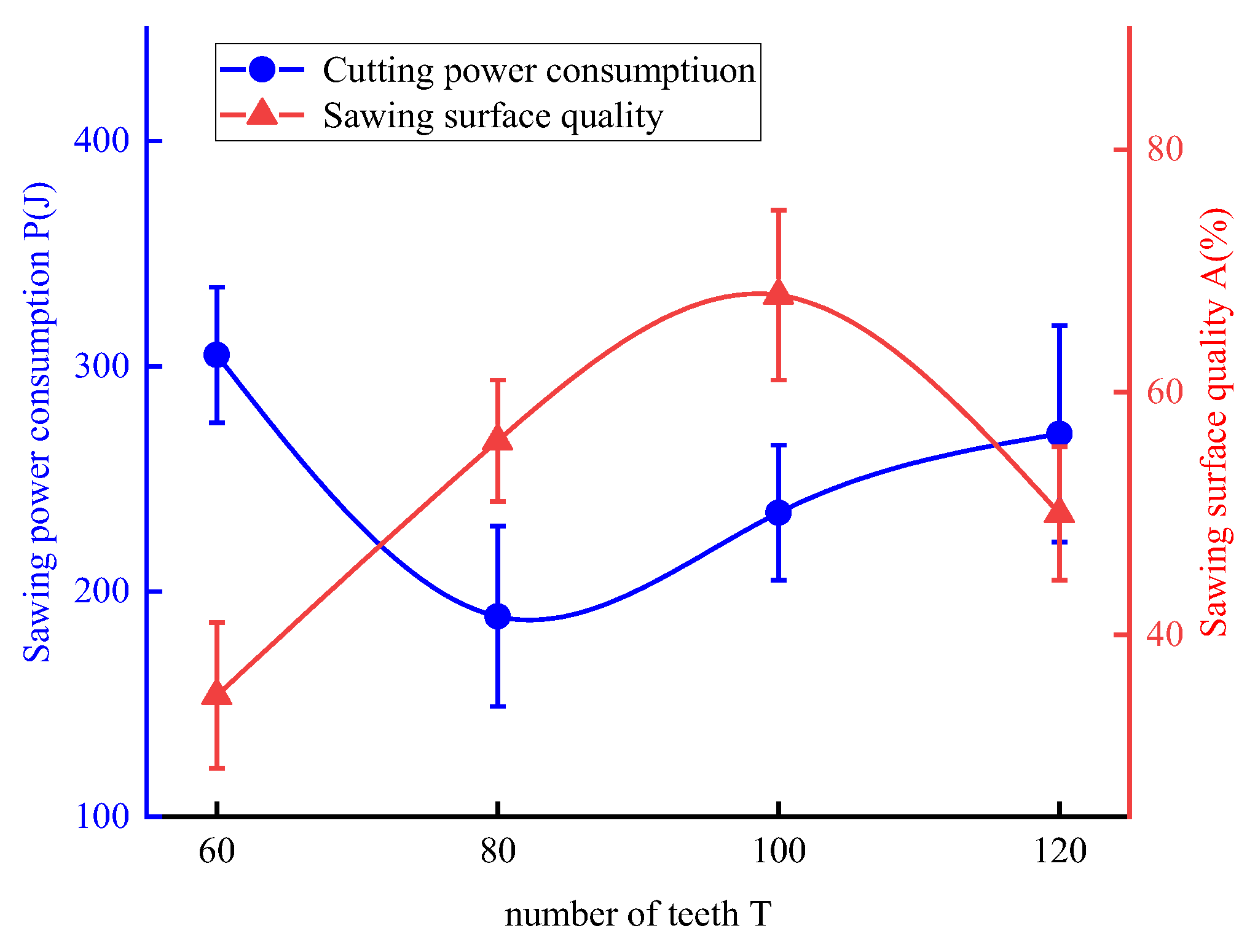 Forests 13 00327 g009
