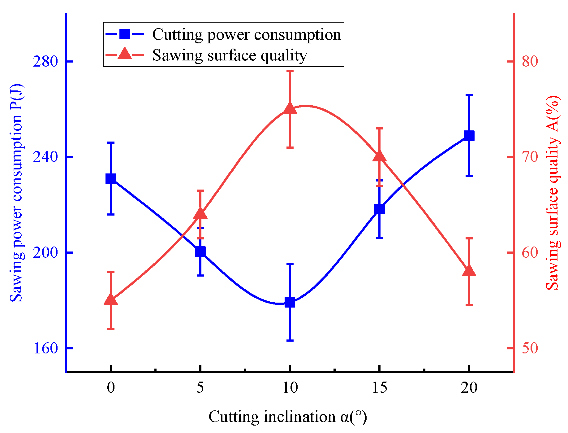 Forests 13 00327 g010