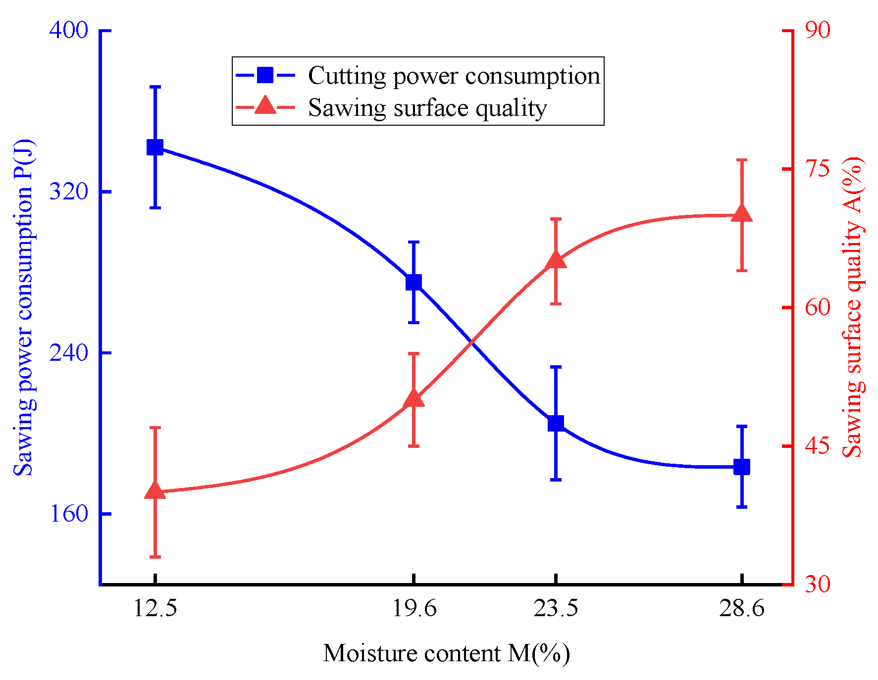 Forests 13 00327 g011