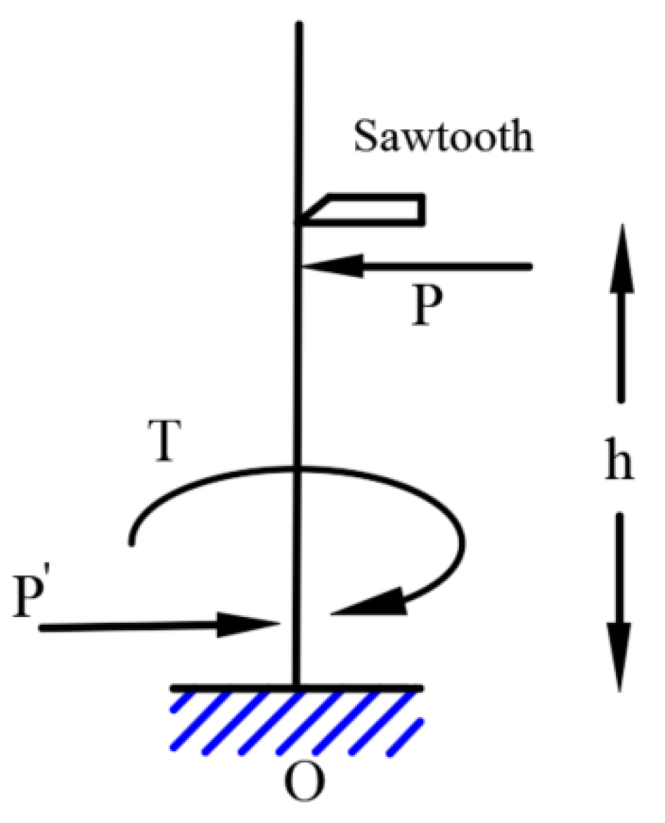 Forests 13 00327 g012