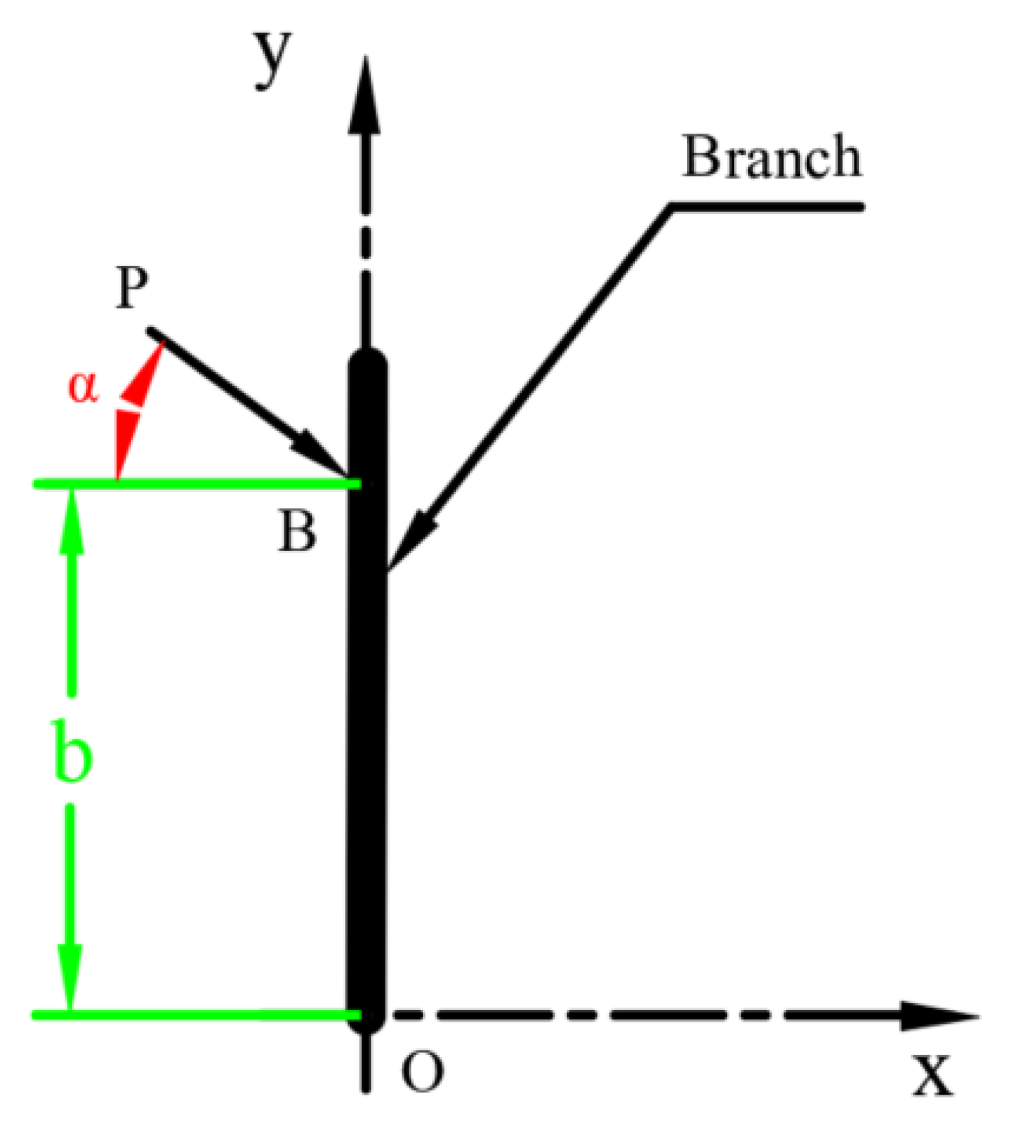 Forests 13 00327 g016