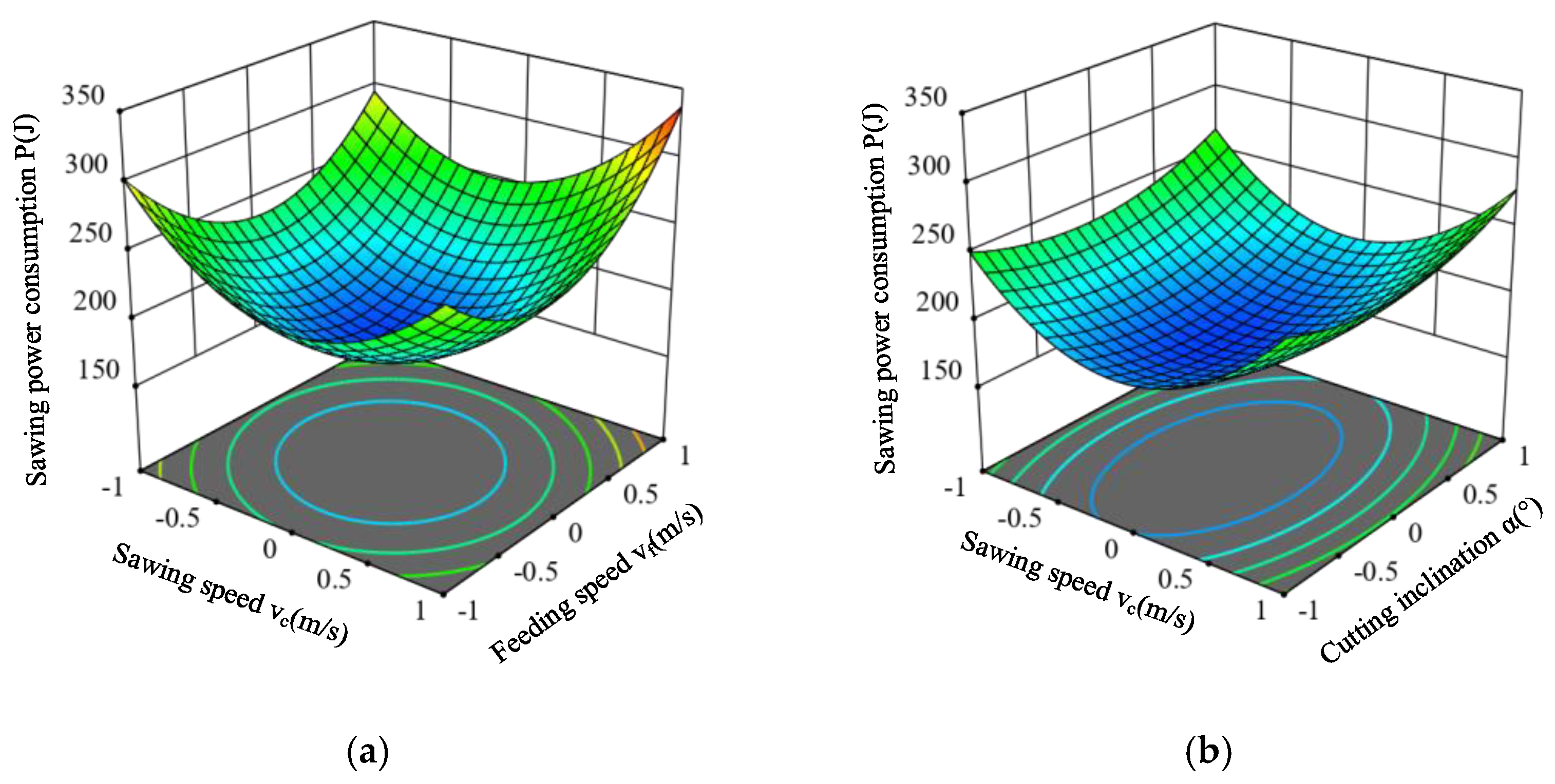 Forests 13 00327 g017a