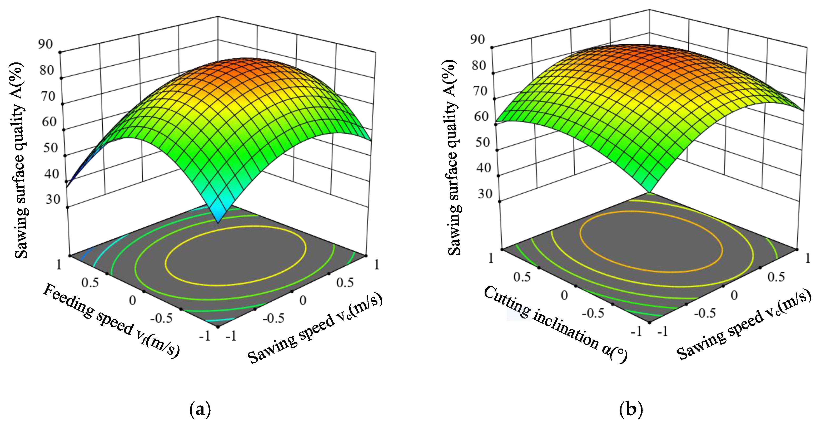 Forests 13 00327 g018a