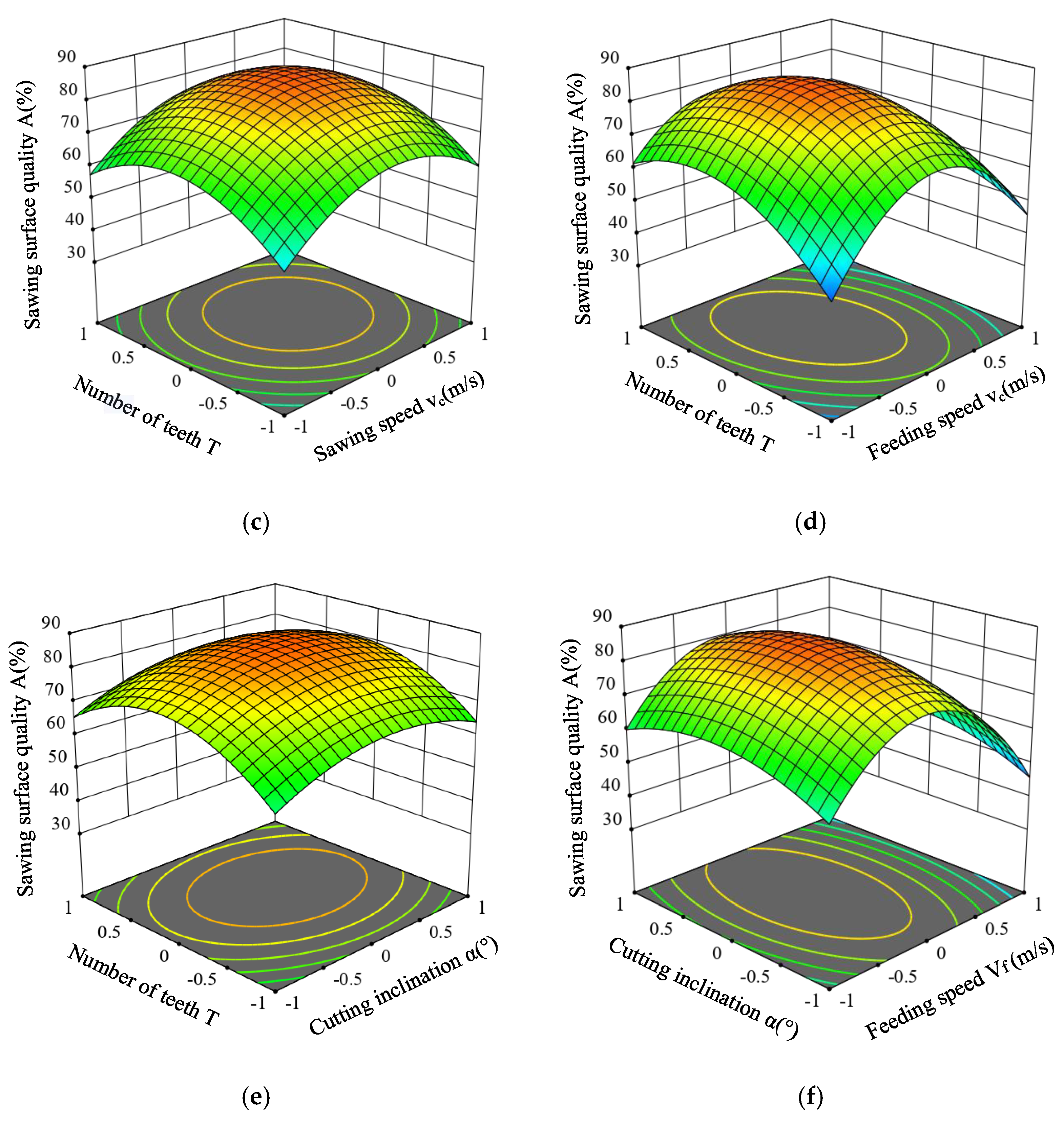 Forests 13 00327 g018b