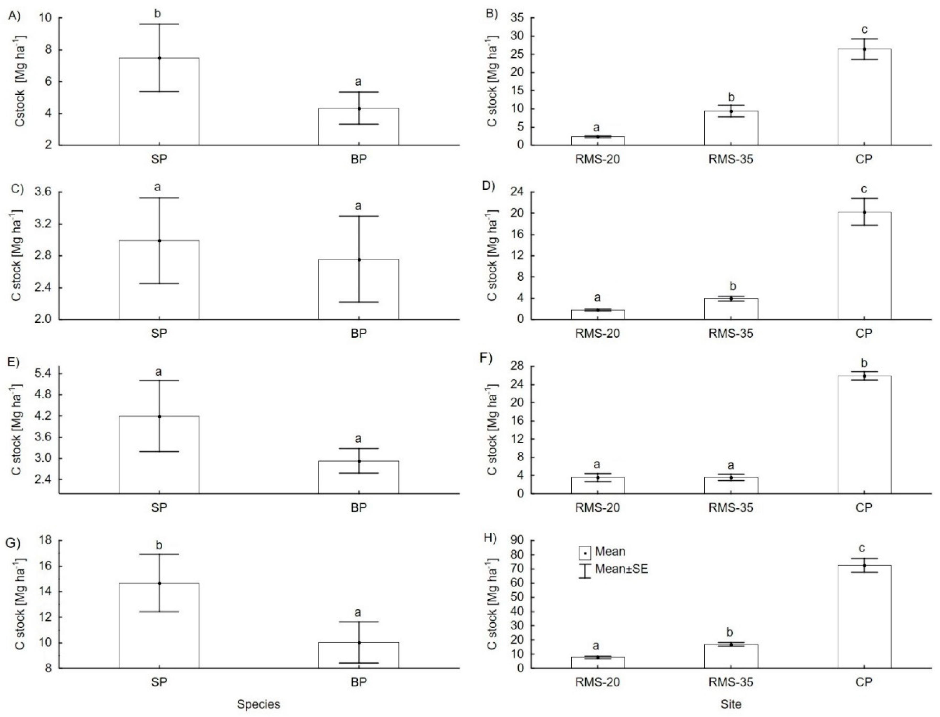 Forests 13 00328 g002