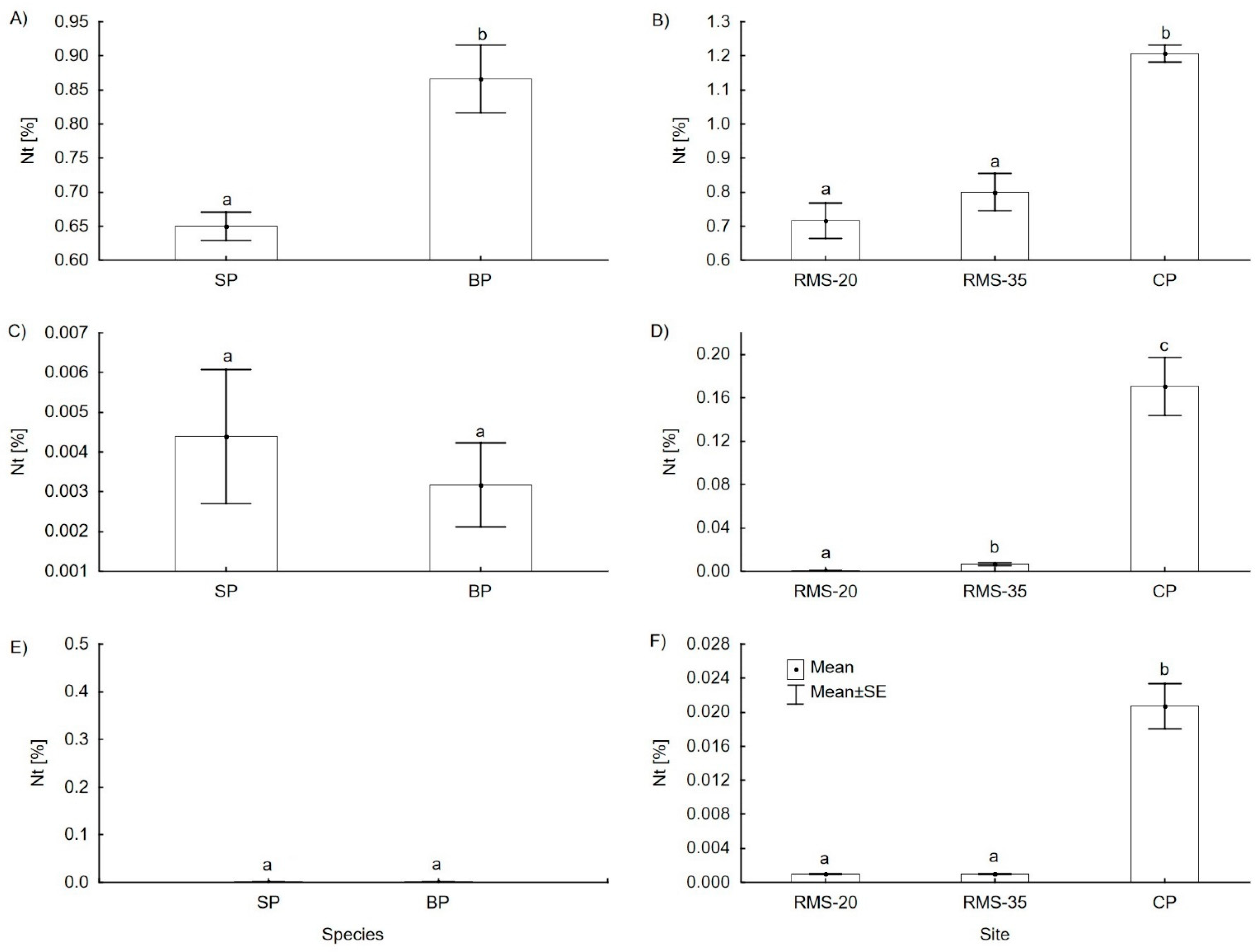 Forests 13 00328 g003