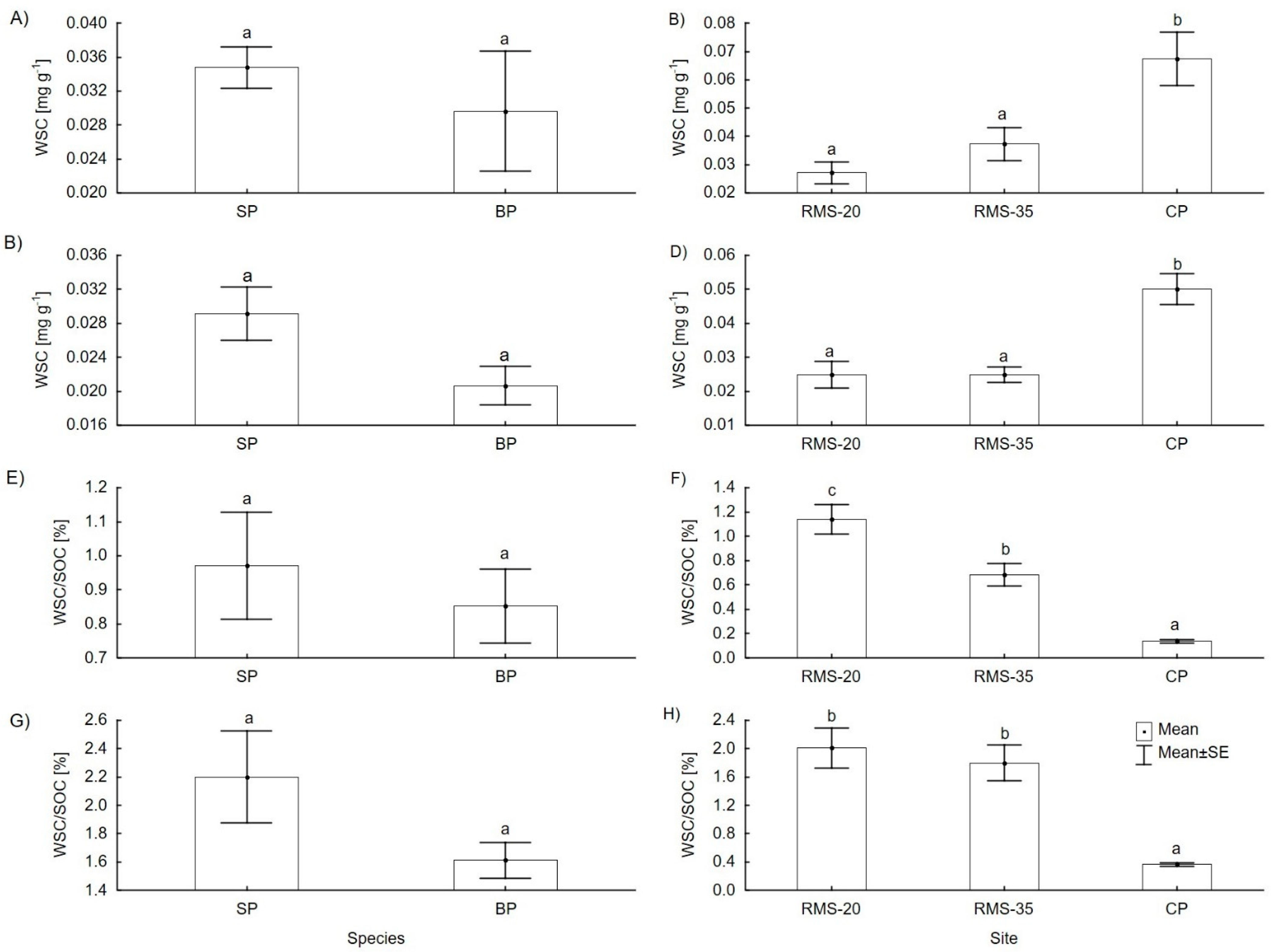 Forests 13 00328 g004